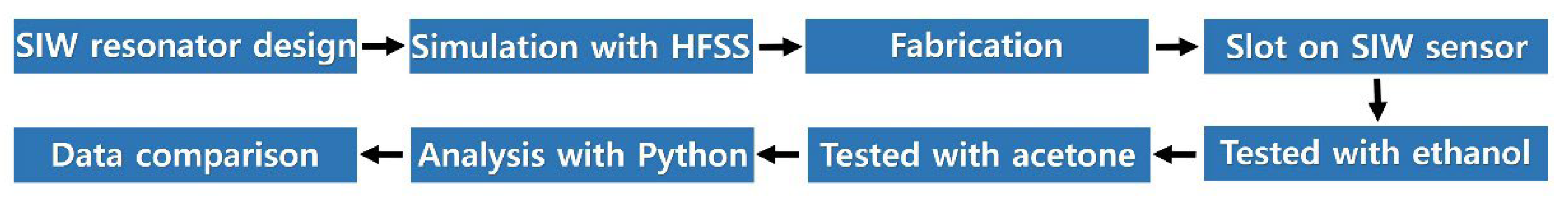 Micromachines 14 00542 g007 Micromachines 14 00542 g007