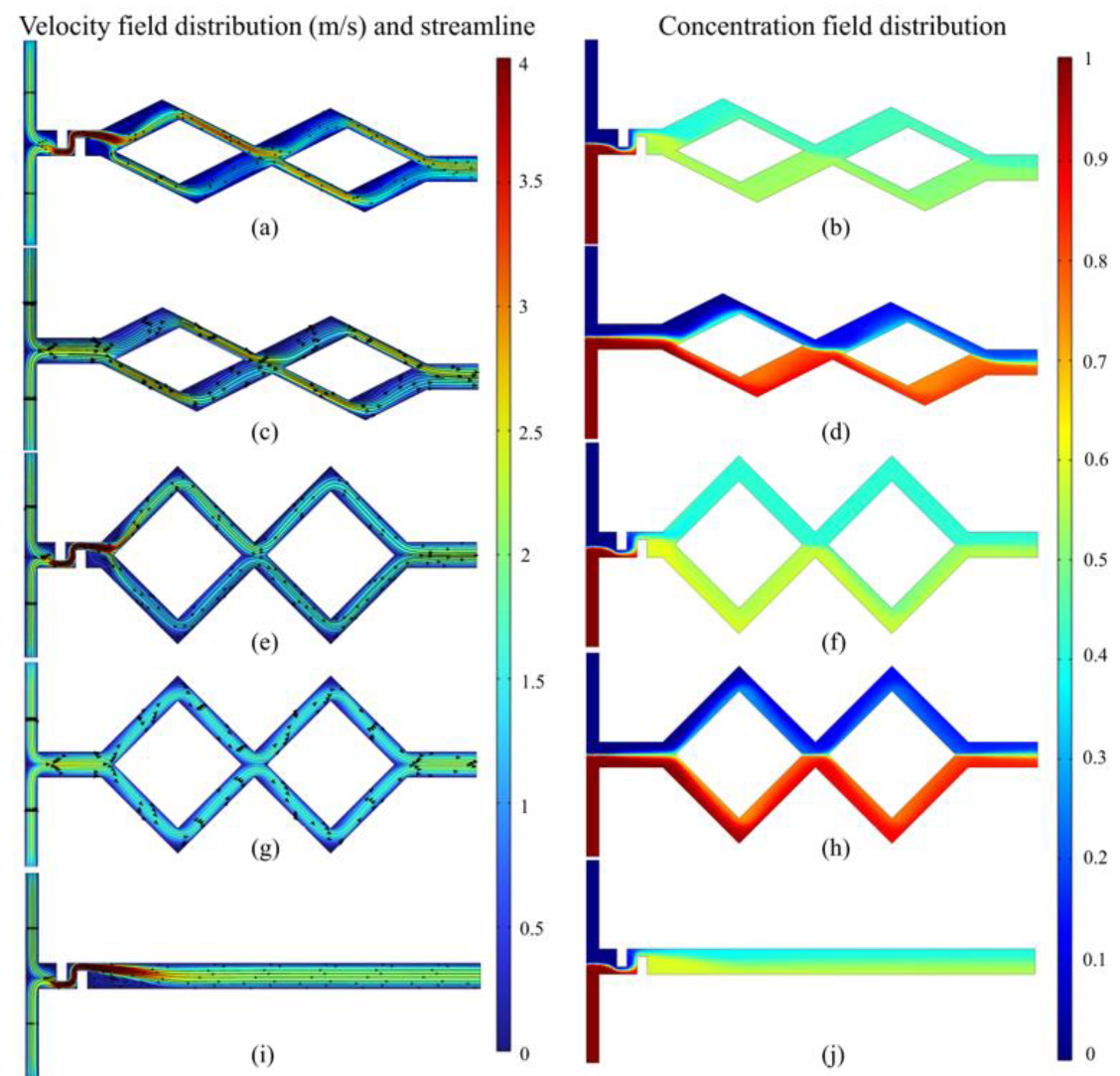 Micromachines 14 00545 g008