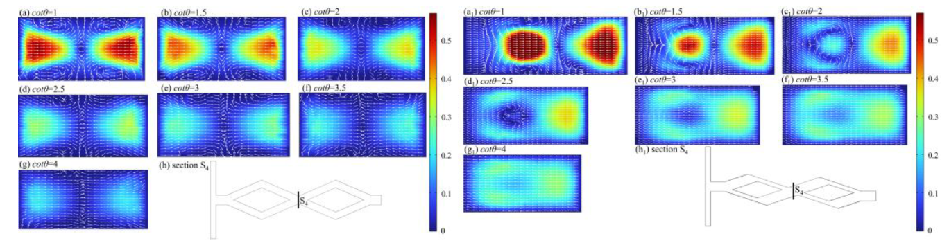 Micromachines 14 00545 g012