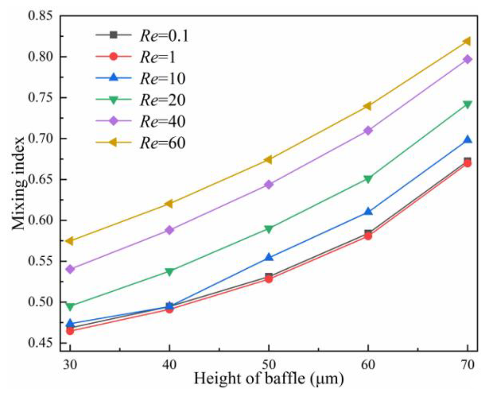 Micromachines 14 00545 g018