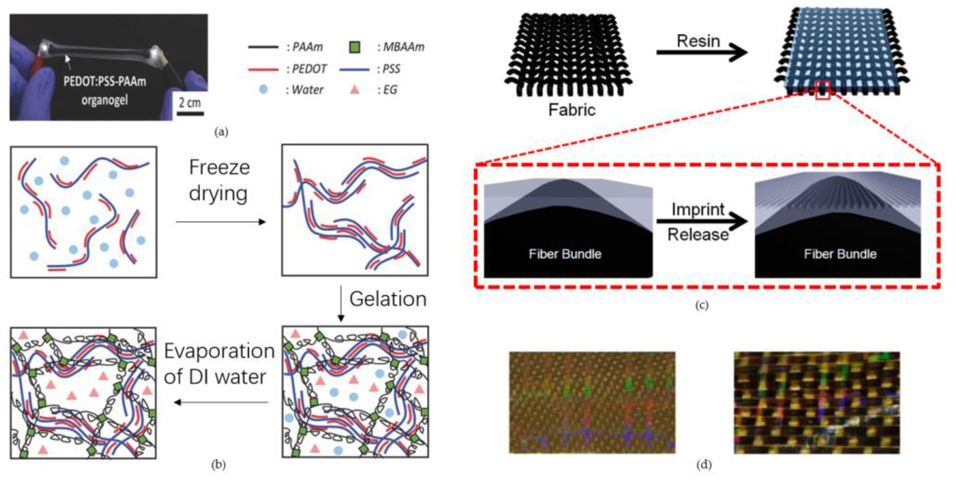 Micromachines 14 00547 g004