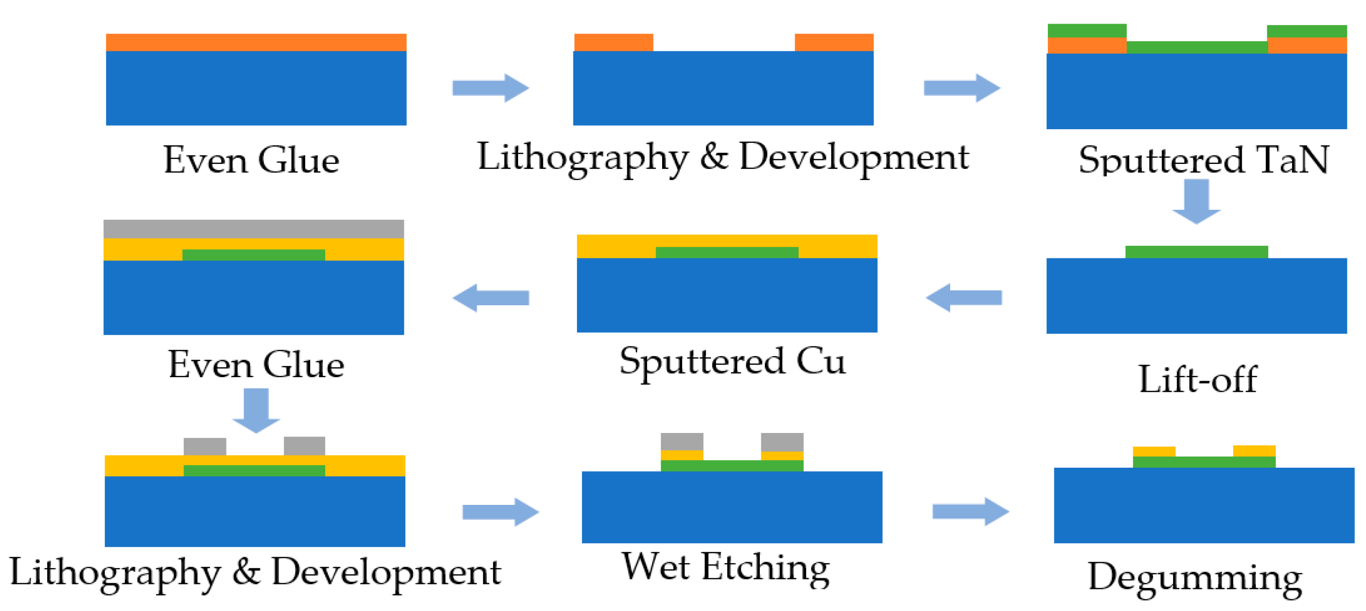 Micromachines | Free Full-Text | Research on the Output Characteristics ...