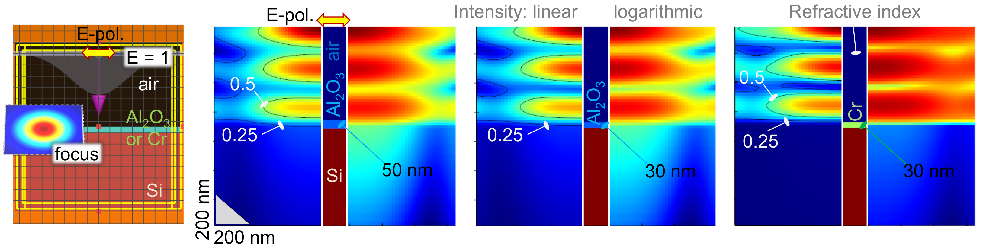 Micromachines 14 00550 g002