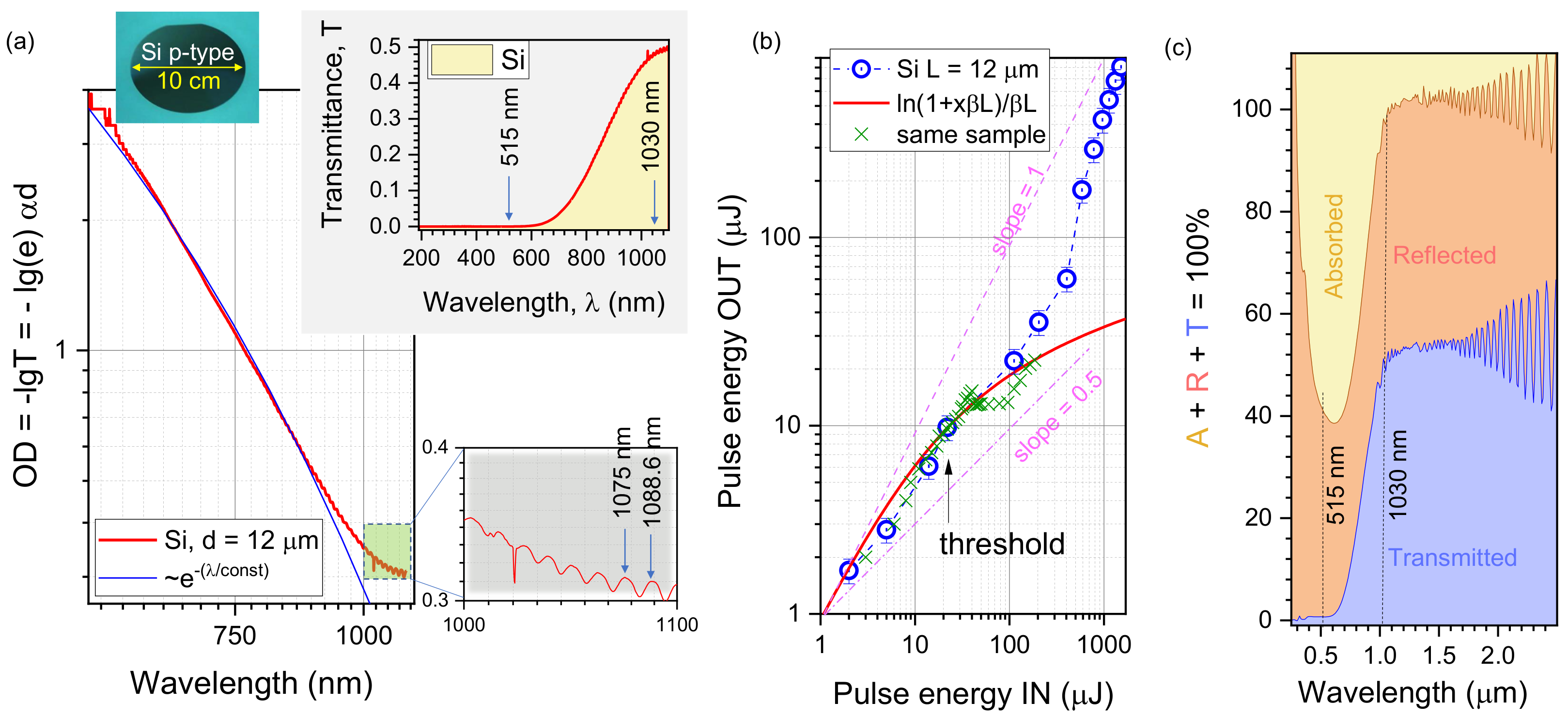 Micromachines 14 00550 g007