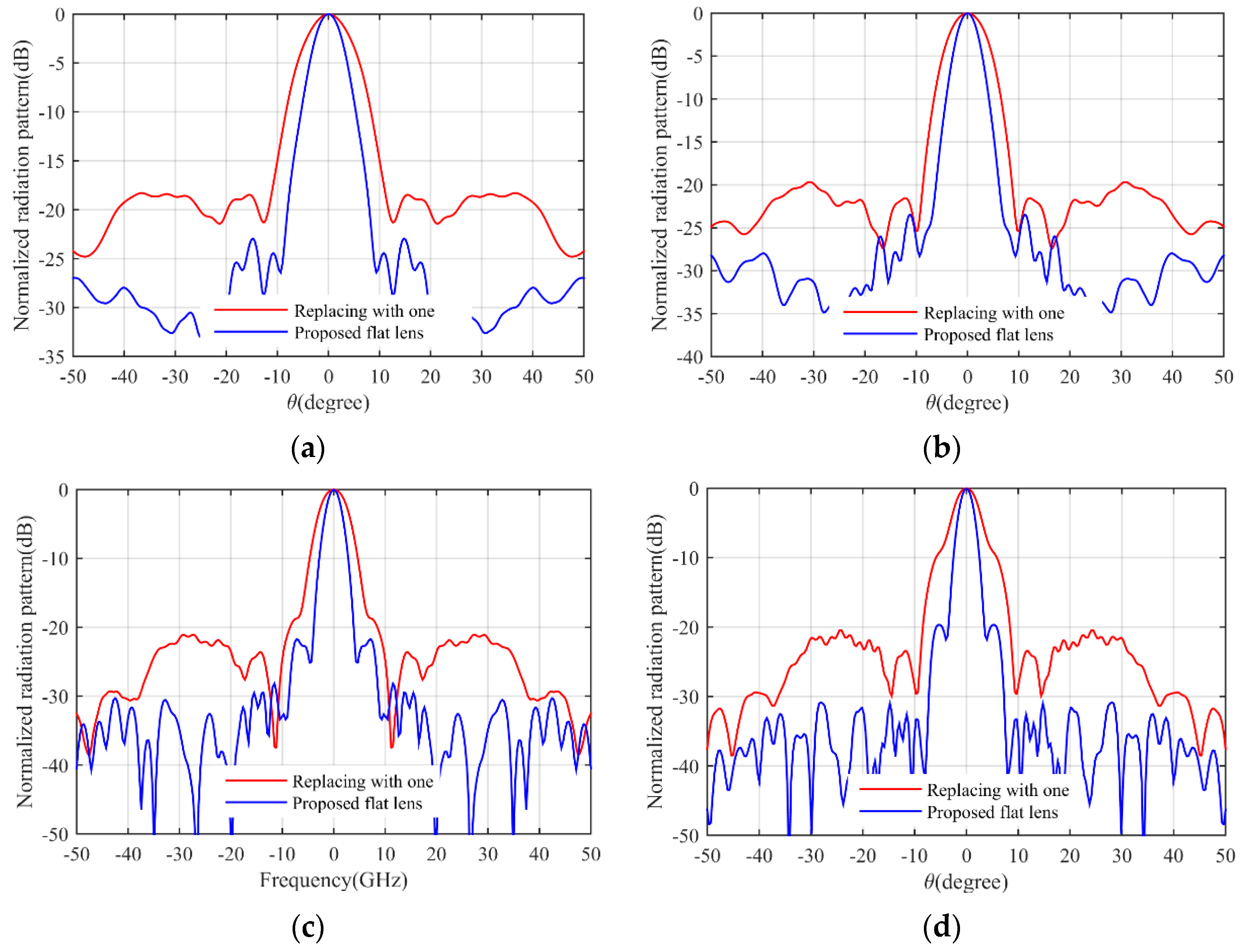 Micromachines 14 00558 g014 Micromachines 14 00558 g014