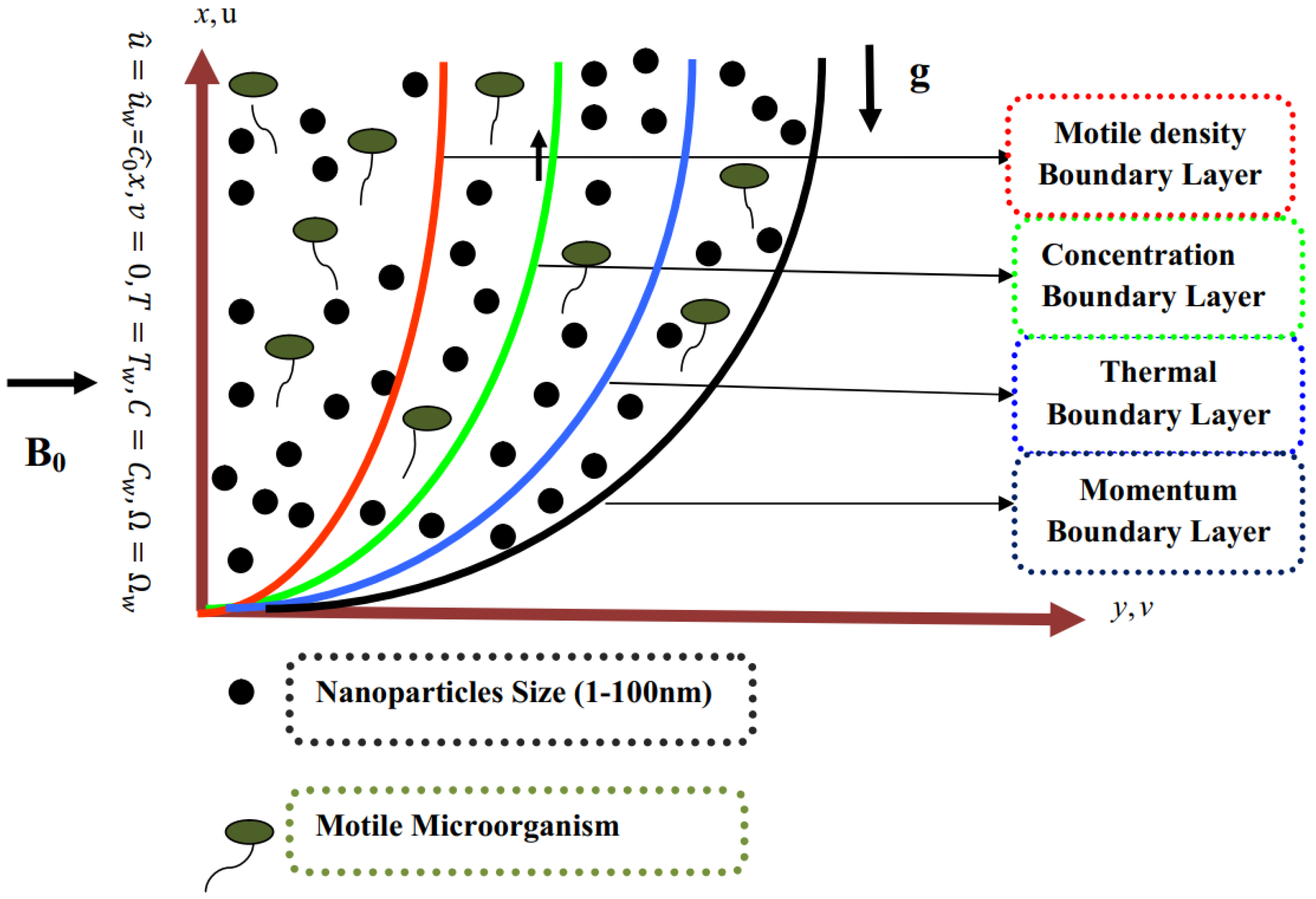 Micromachines 14 00559 g001 Micromachines 14 00559 g001