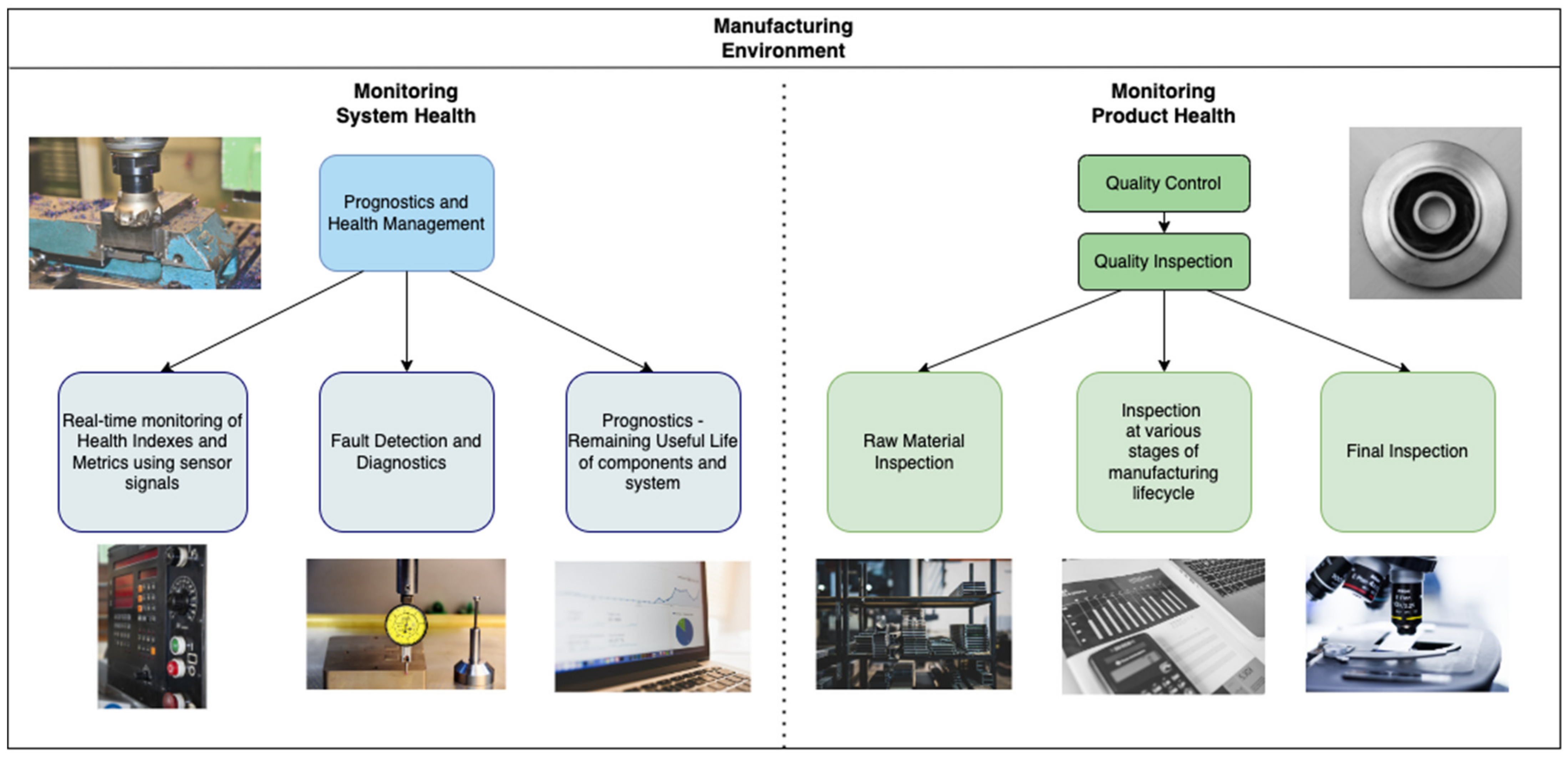 Micromachines | Free Full-Text | Artificial Intelligence-Based Smart  Quality Inspection for Manufacturing