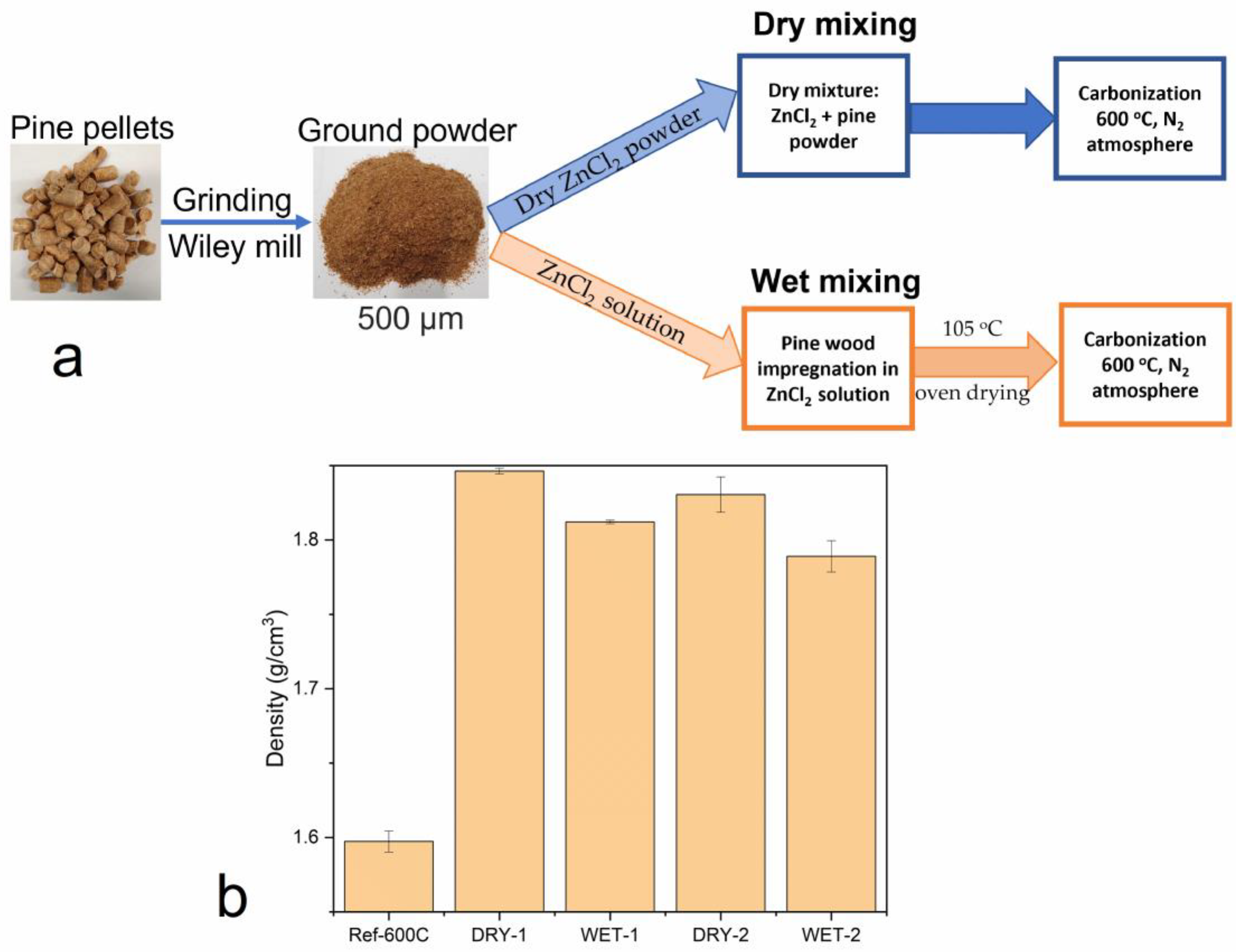 Micromachines 14 00572 g001 Micromachines 14 00572 g001