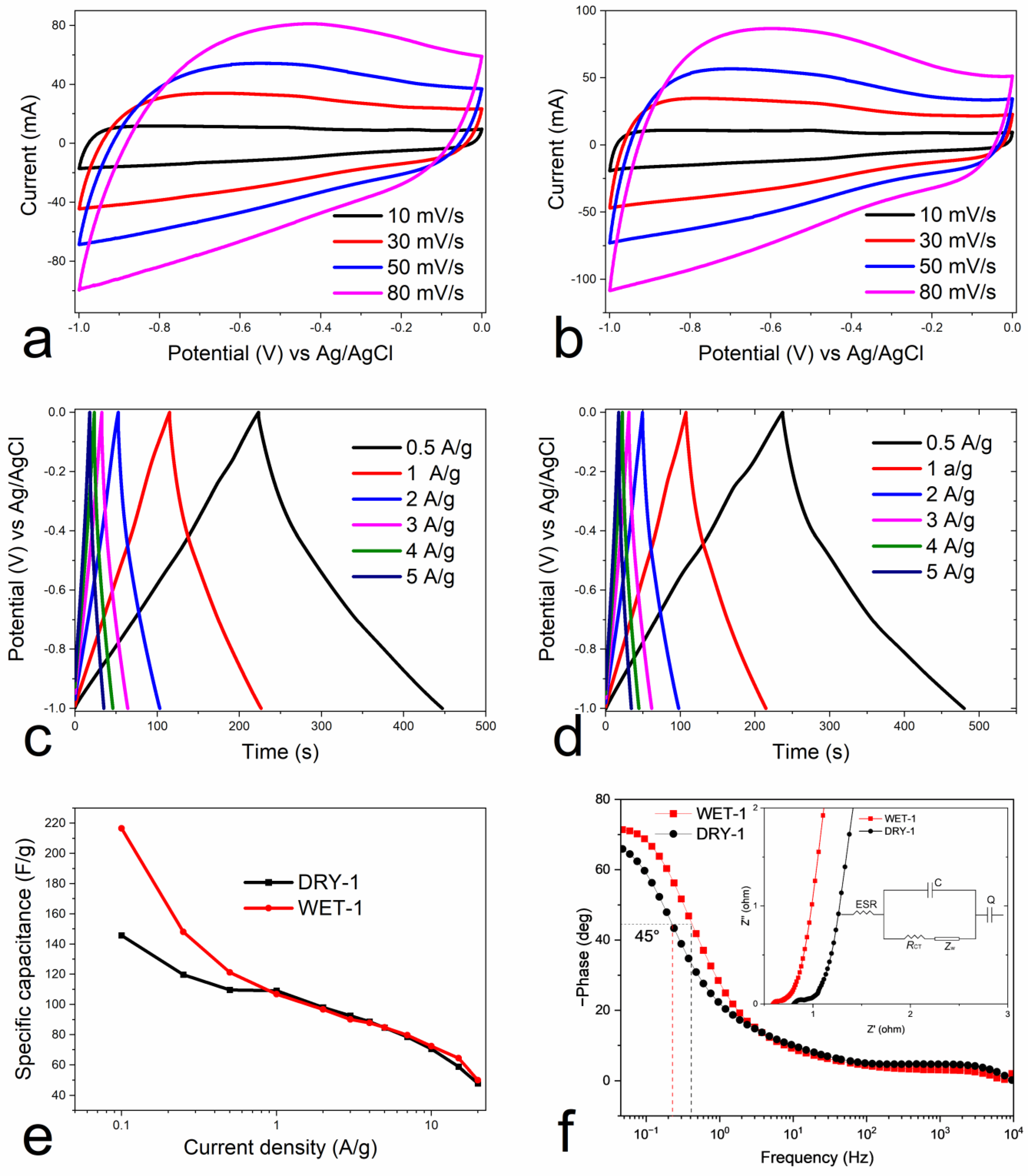 Micromachines 14 00572 g007 Micromachines 14 00572 g007