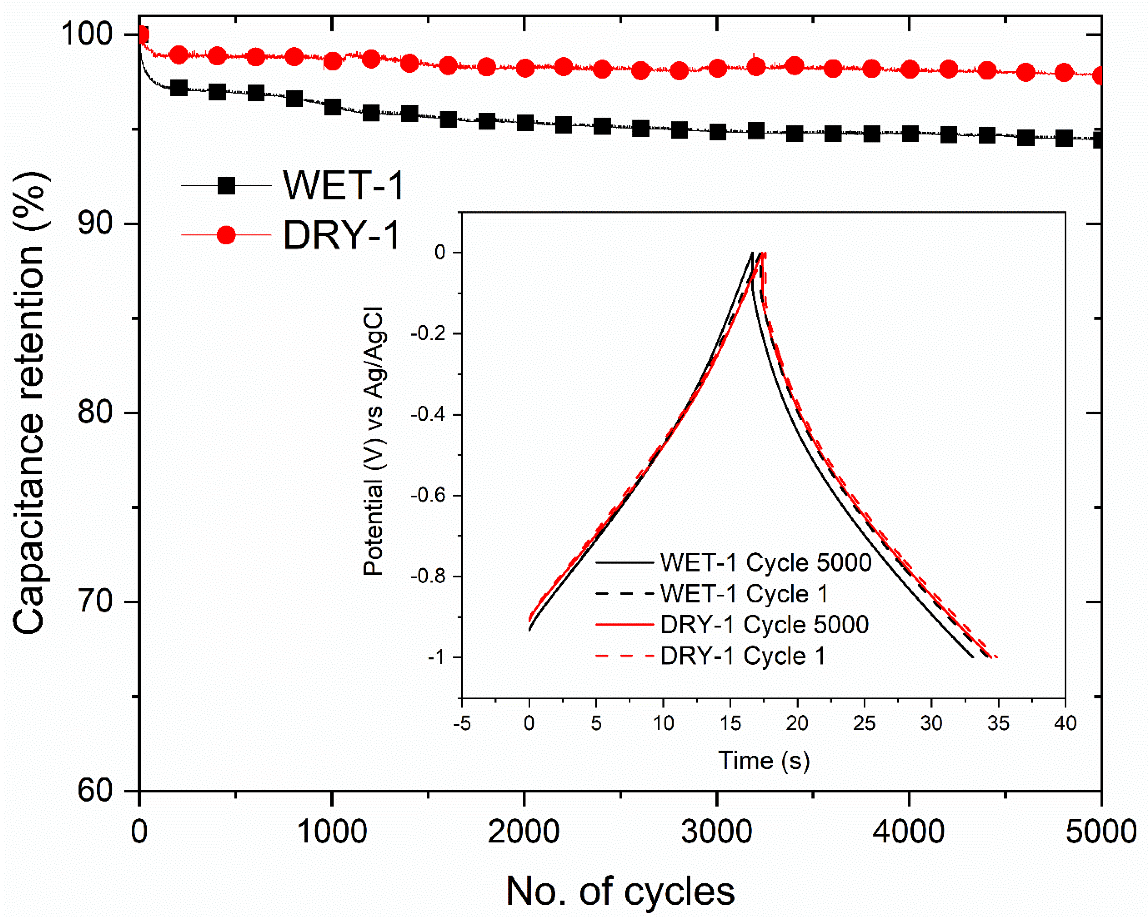 Micromachines 14 00572 g008 Micromachines 14 00572 g008