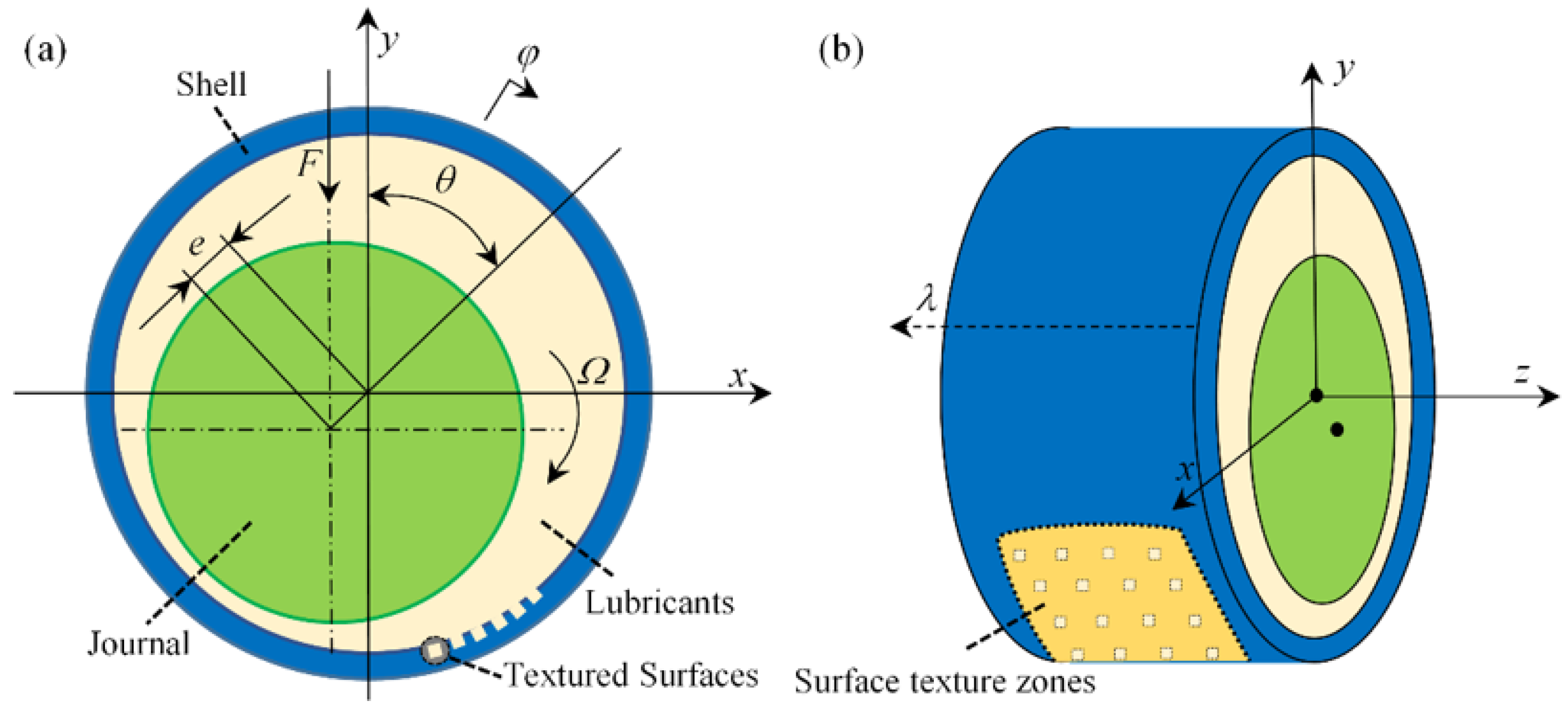 Micromachines Free FullText Theoretical and Experimental Study of