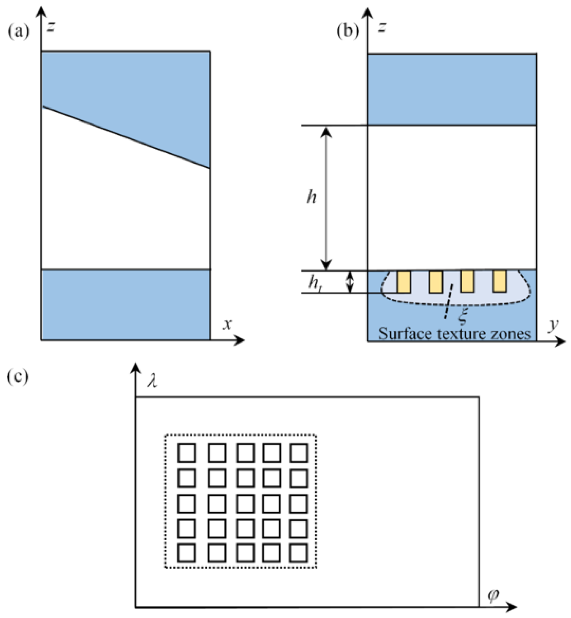 Micromachines 14 00577 g002 Micromachines 14 00577 g002