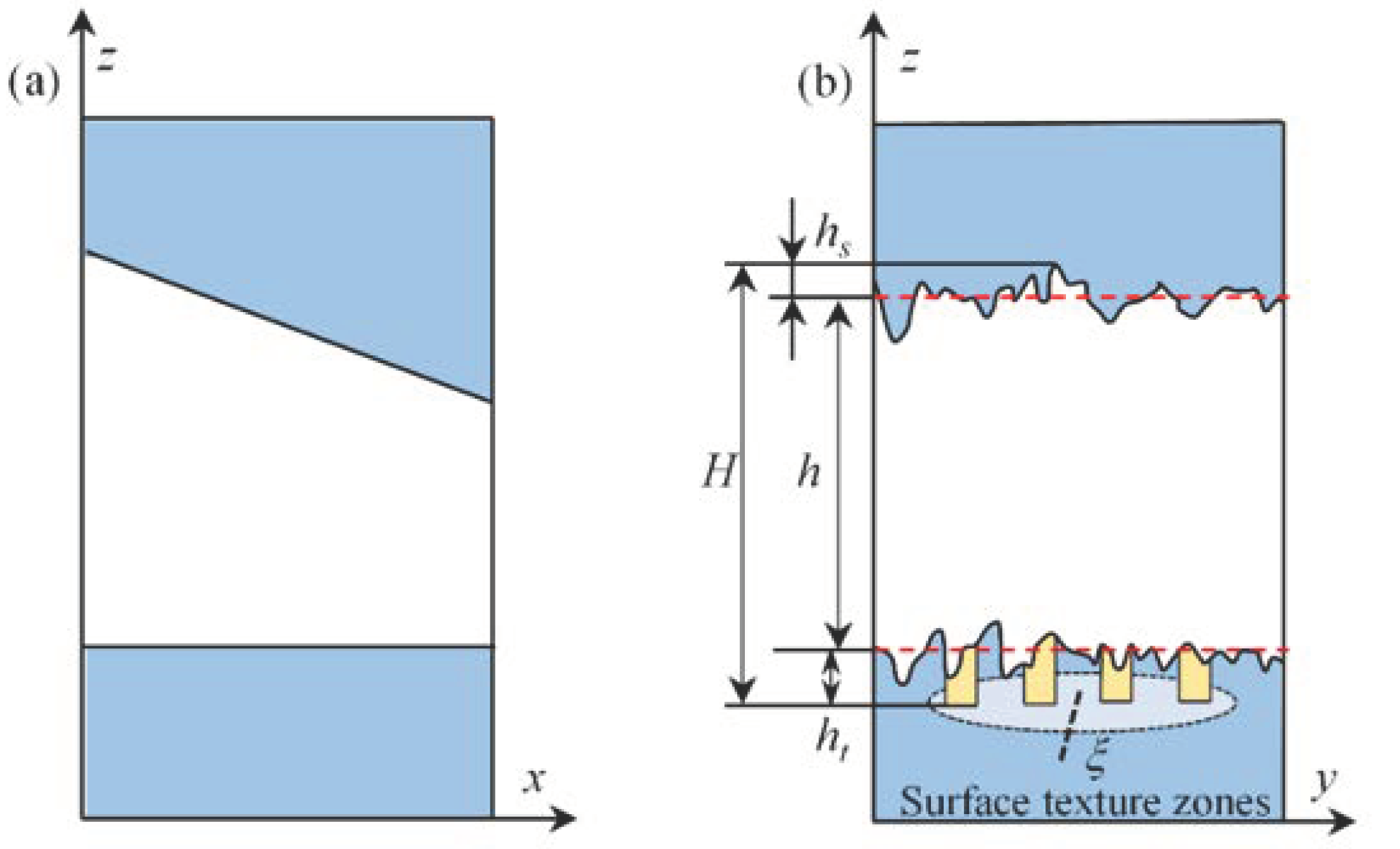 Micromachines 14 00577 g003 Micromachines 14 00577 g003