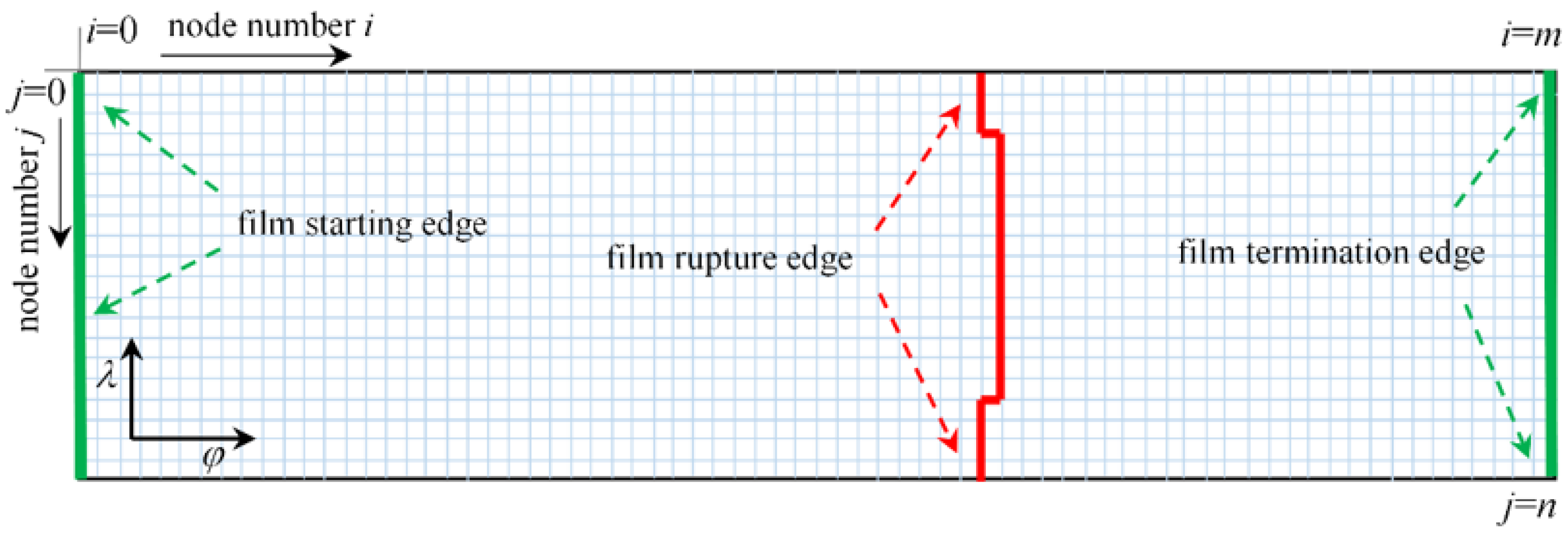 Micromachines 14 00577 g005 Micromachines 14 00577 g005