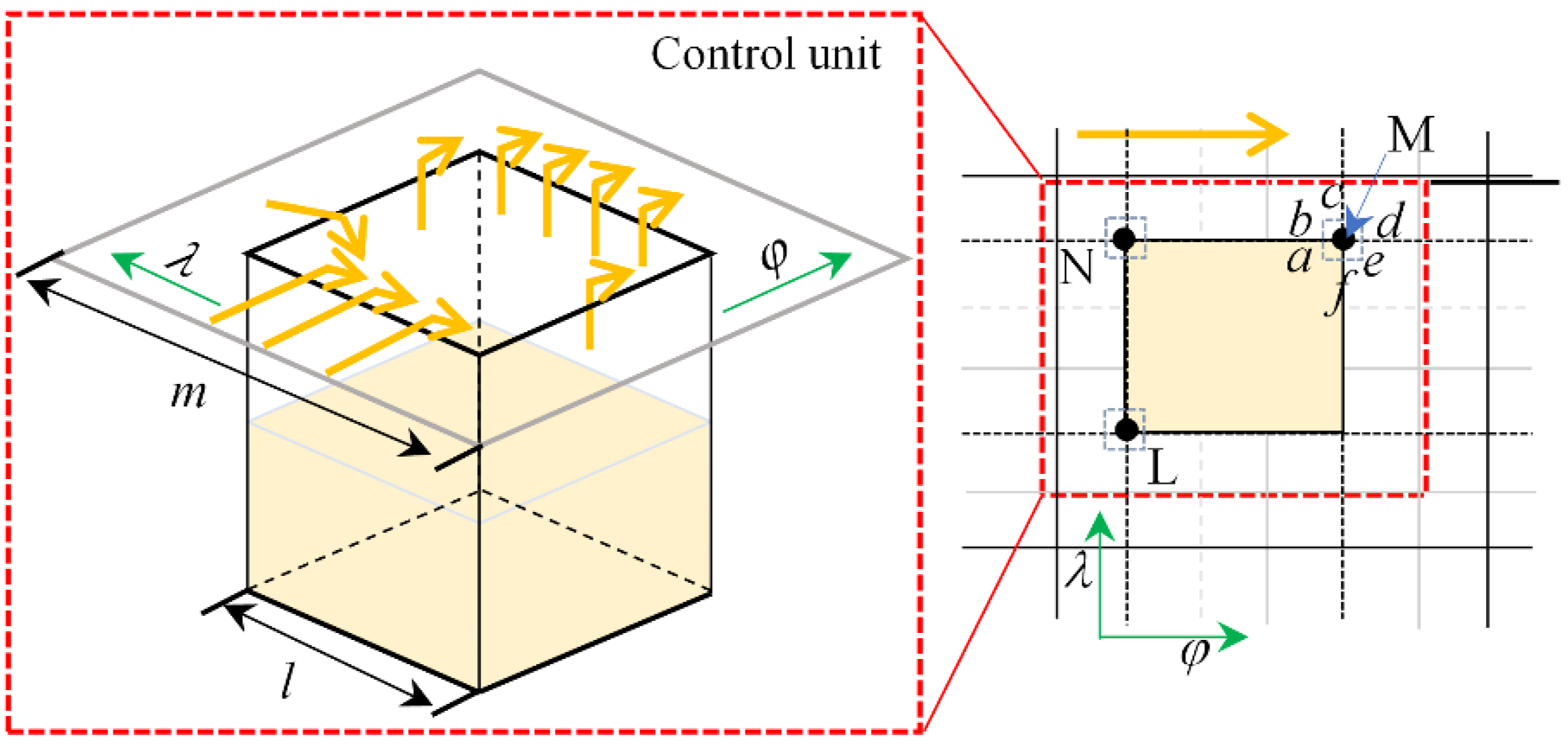 Micromachines 14 00577 g007 Micromachines 14 00577 g007