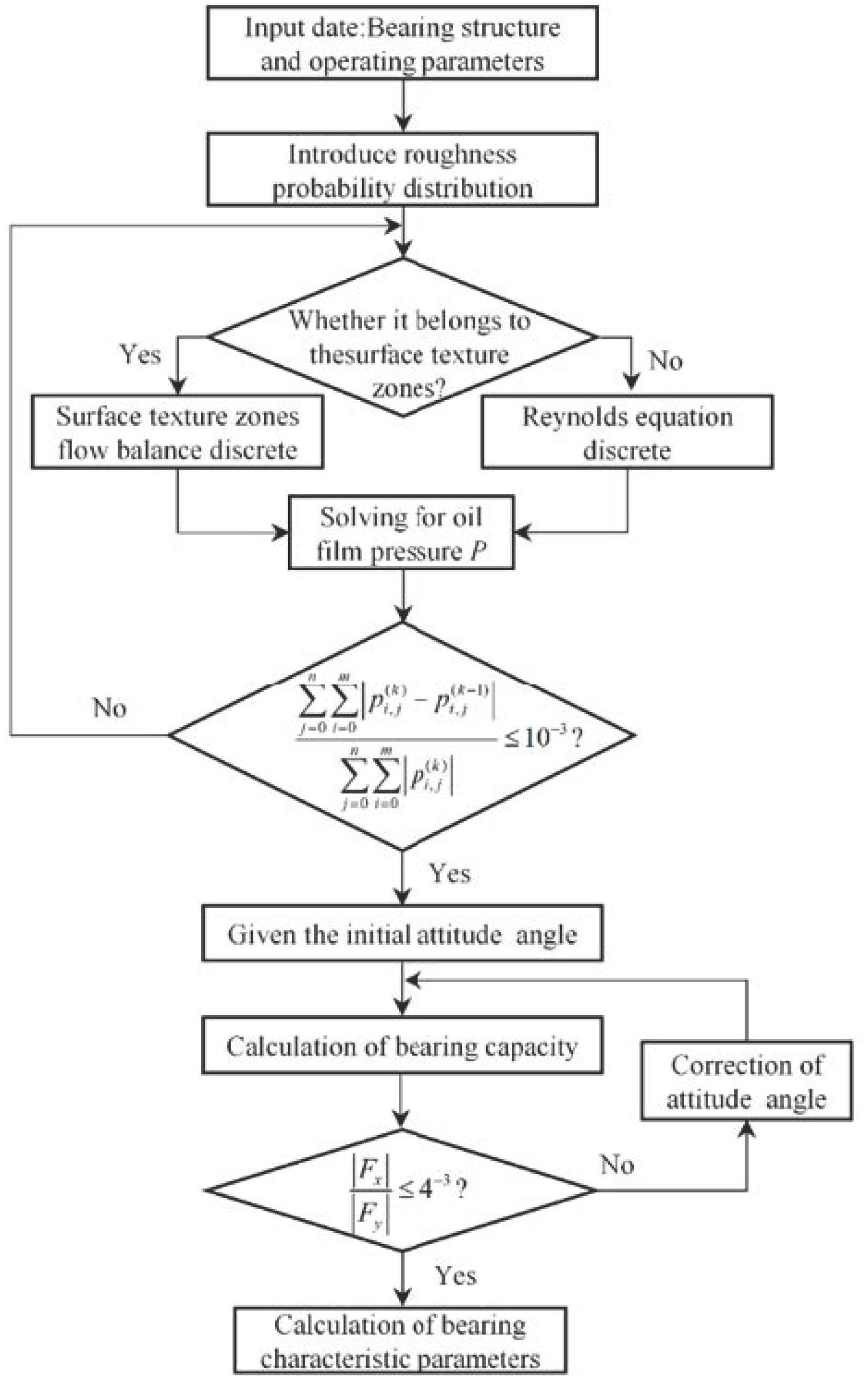 Micromachines 14 00577 g008 Micromachines 14 00577 g008