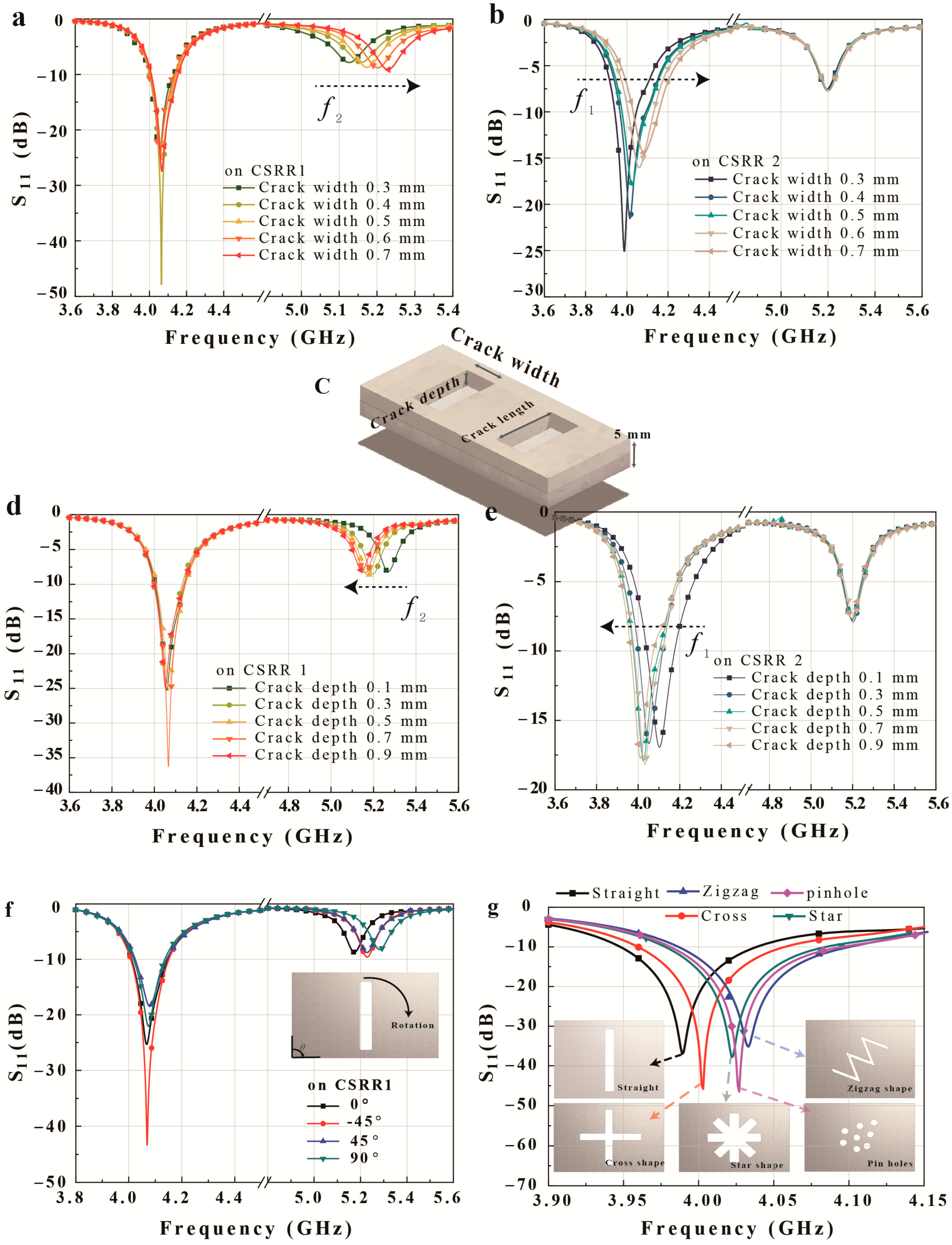 Micromachines 14 00578 g004