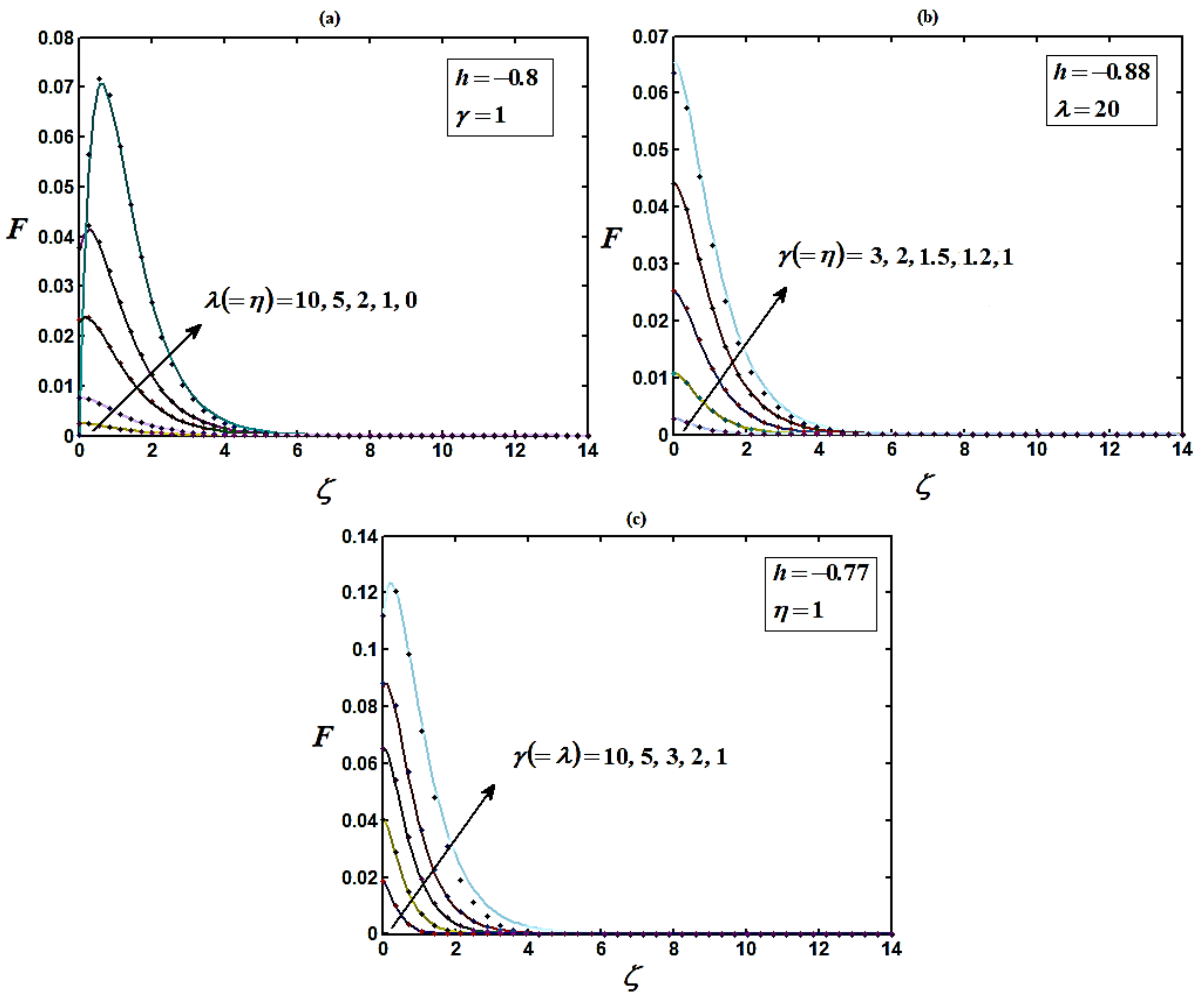 Micromachines 14 00582 g002