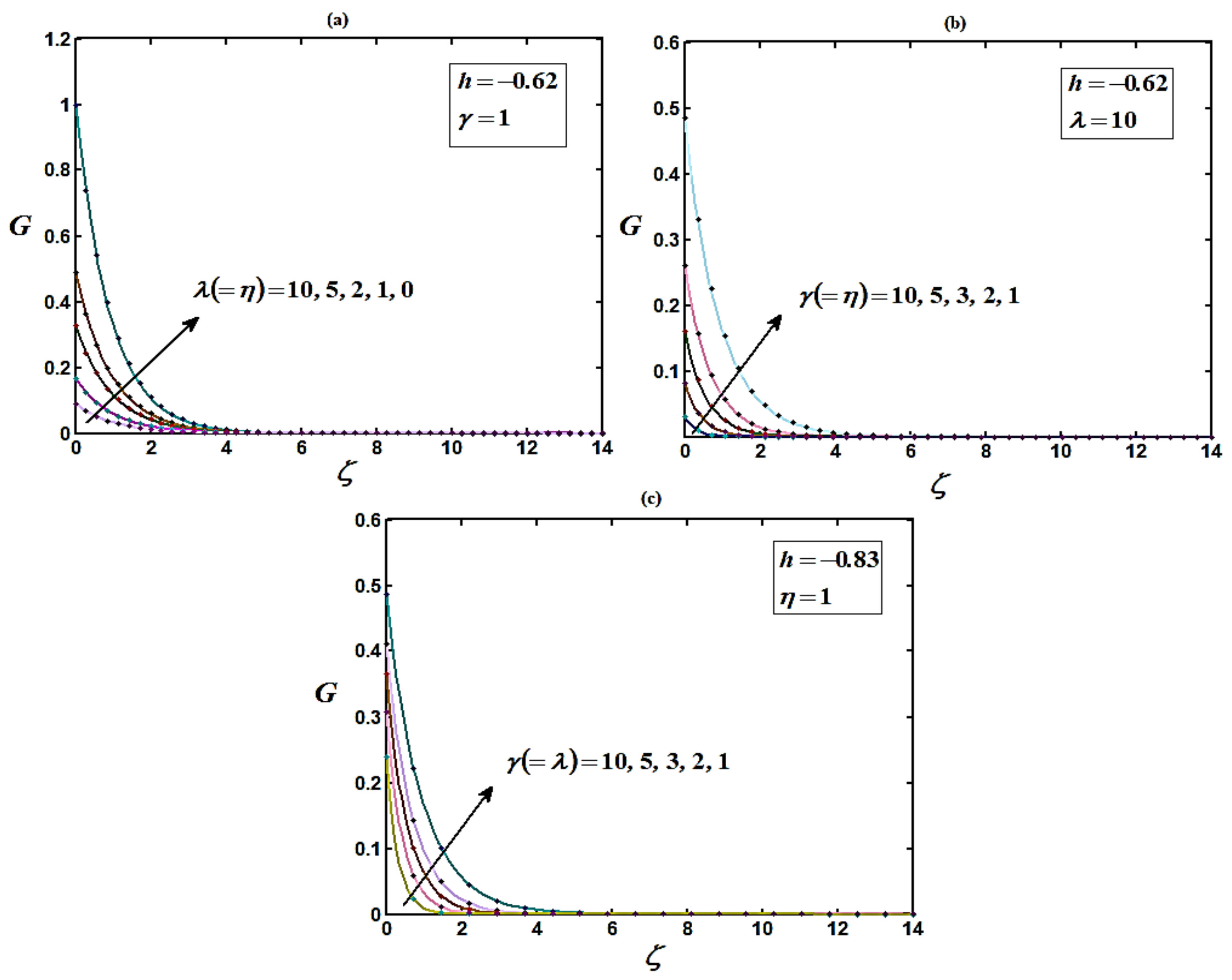 Micromachines 14 00582 g003