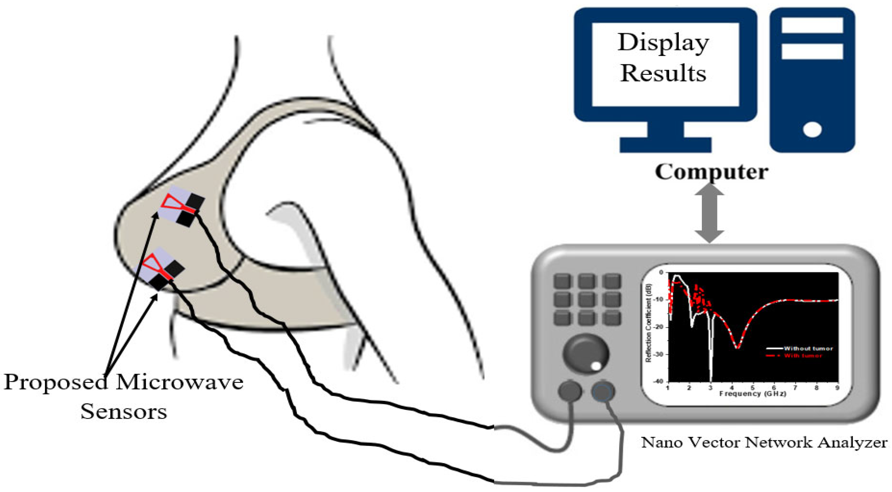 Micromachines 14 00586 g001