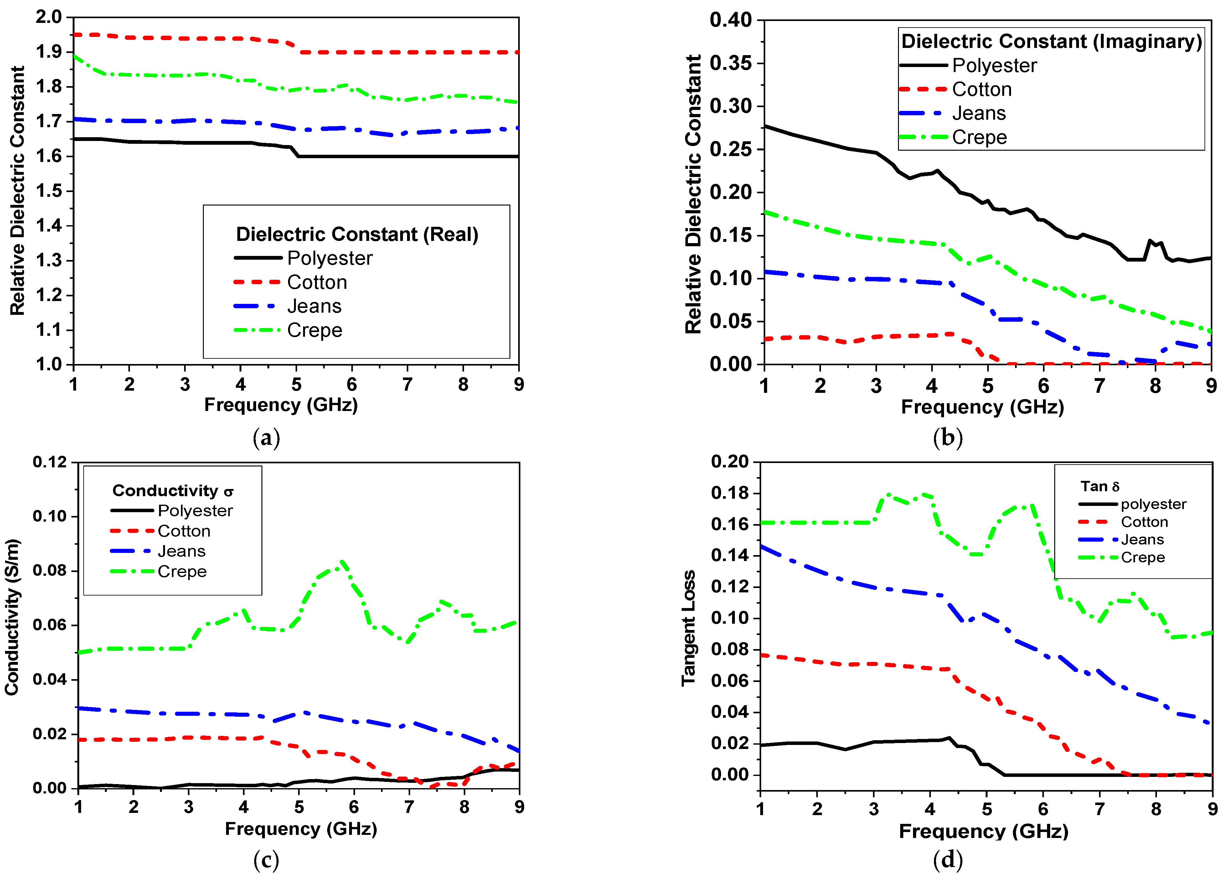 Micromachines 14 00586 g002