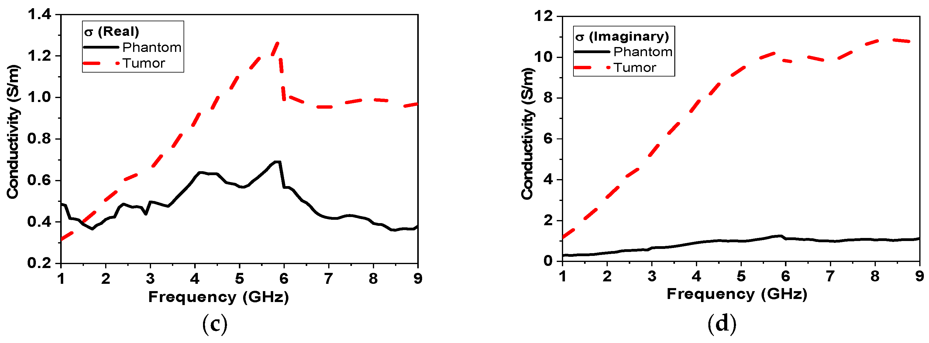 Micromachines 14 00586 g006b