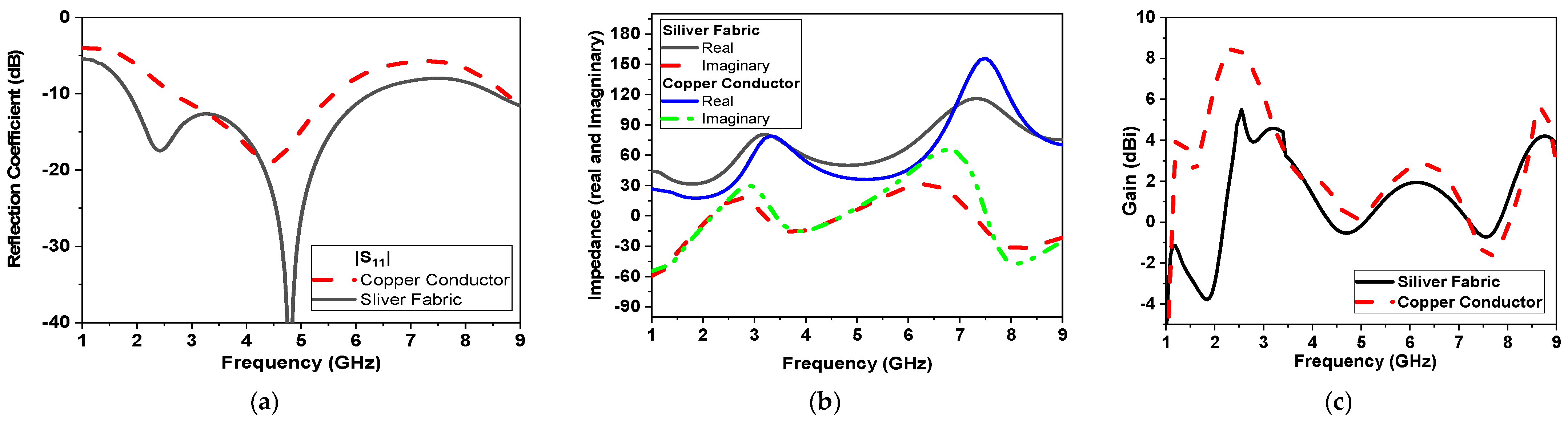 Micromachines 14 00586 g007