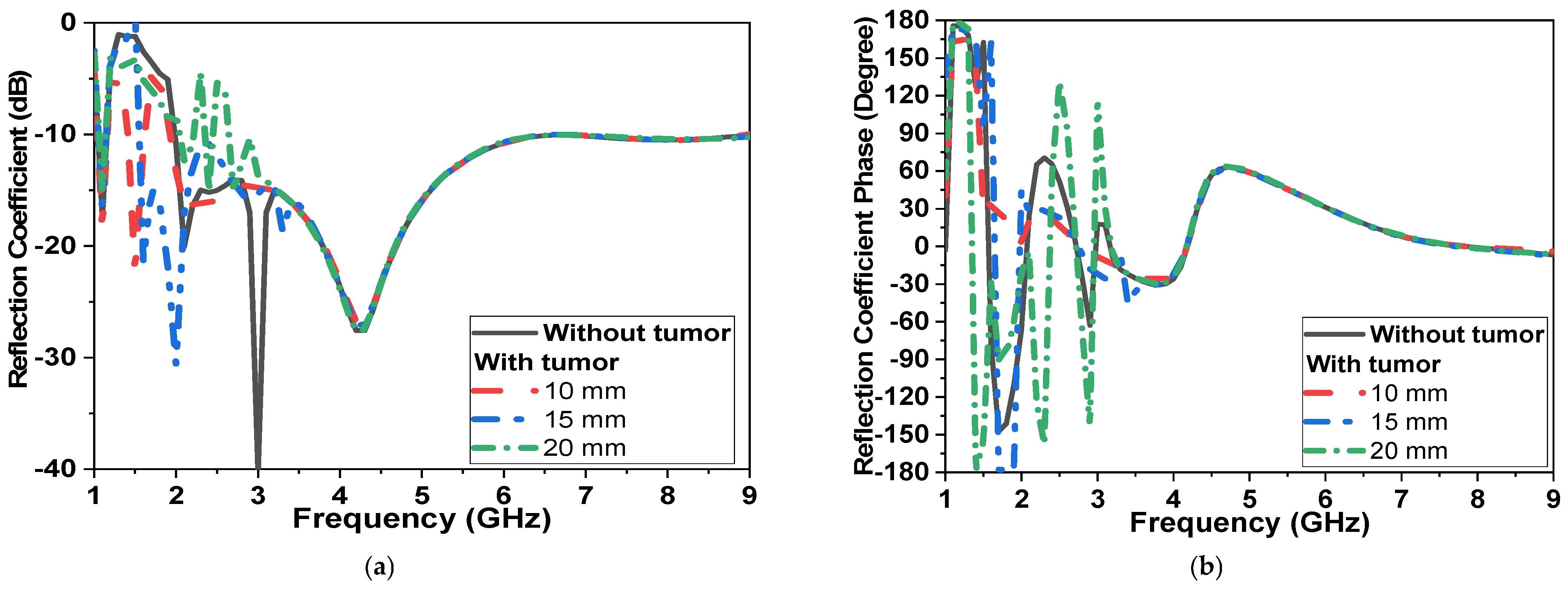 Micromachines 14 00586 g012