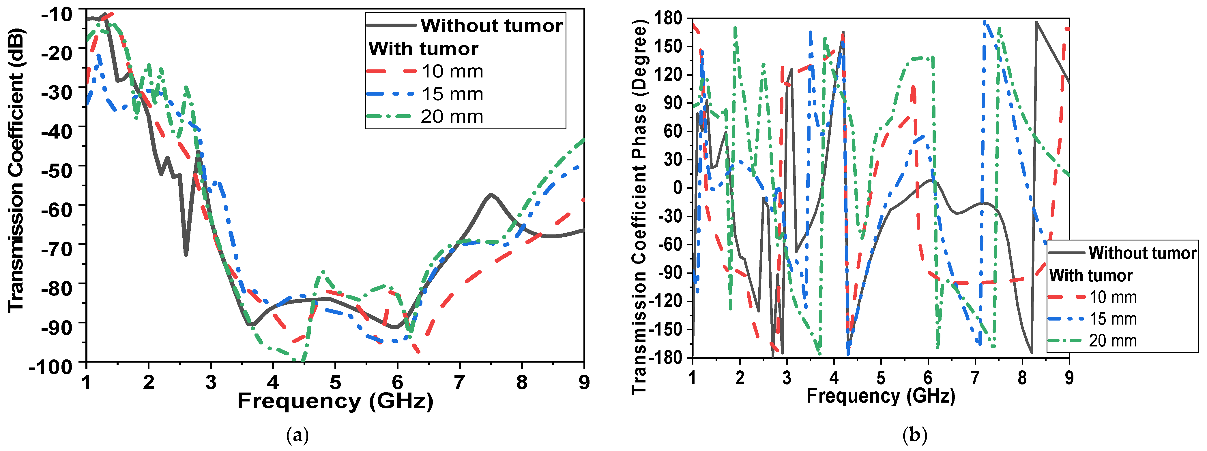 Micromachines 14 00586 g013