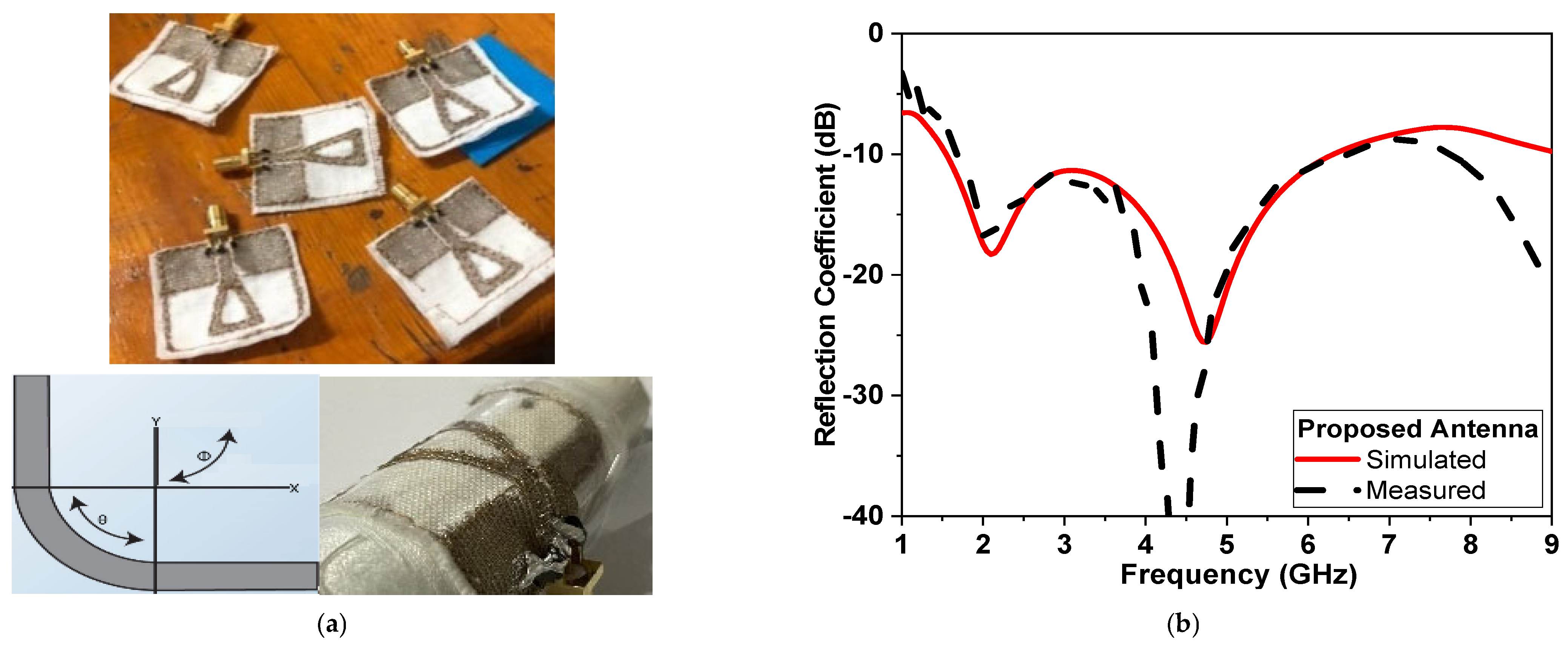 Micromachines 14 00586 g018a