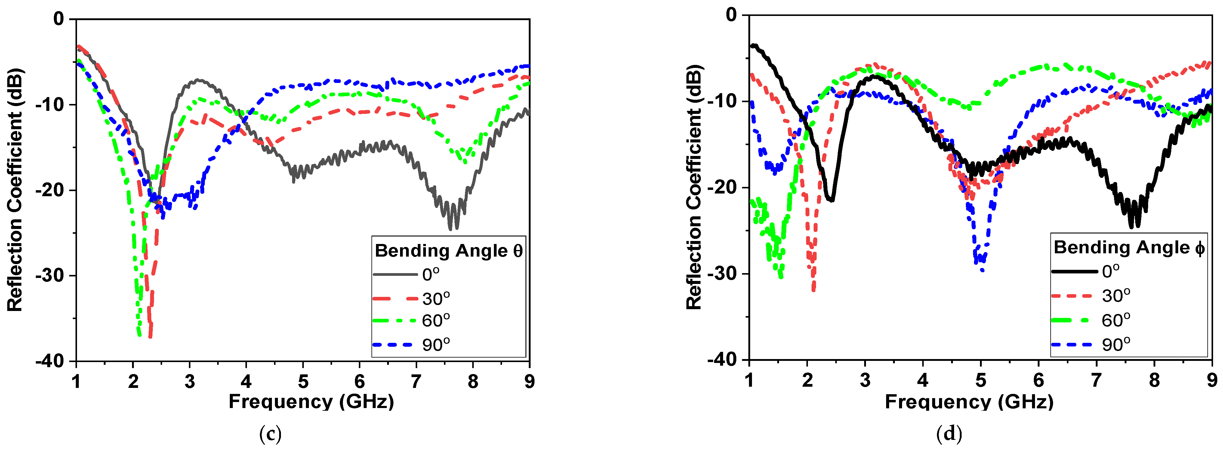 Micromachines 14 00586 g018b