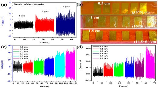 A highly efficient triboelectric negative air ion generator