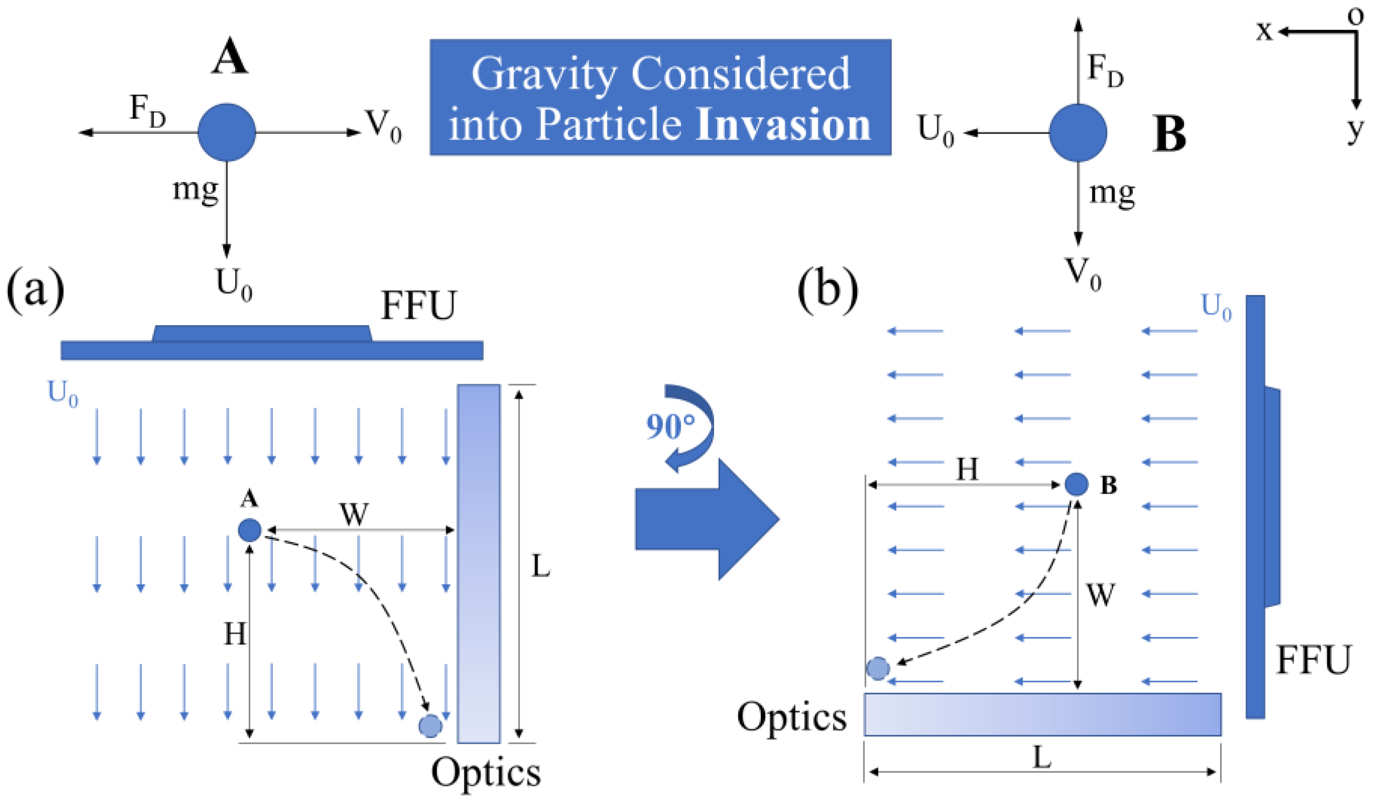 Micromachines 14 00598 g002