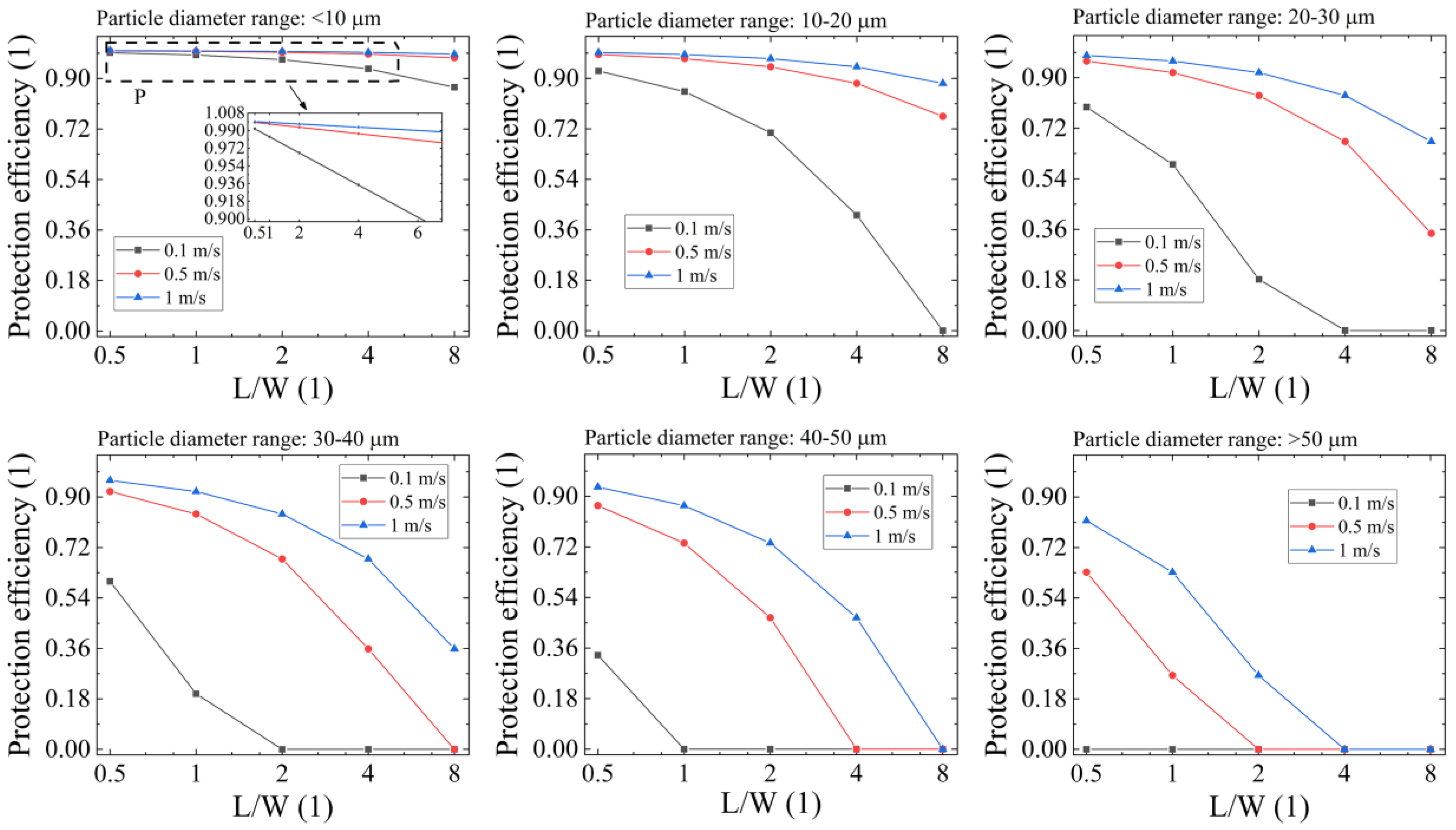 Micromachines 14 00598 g006