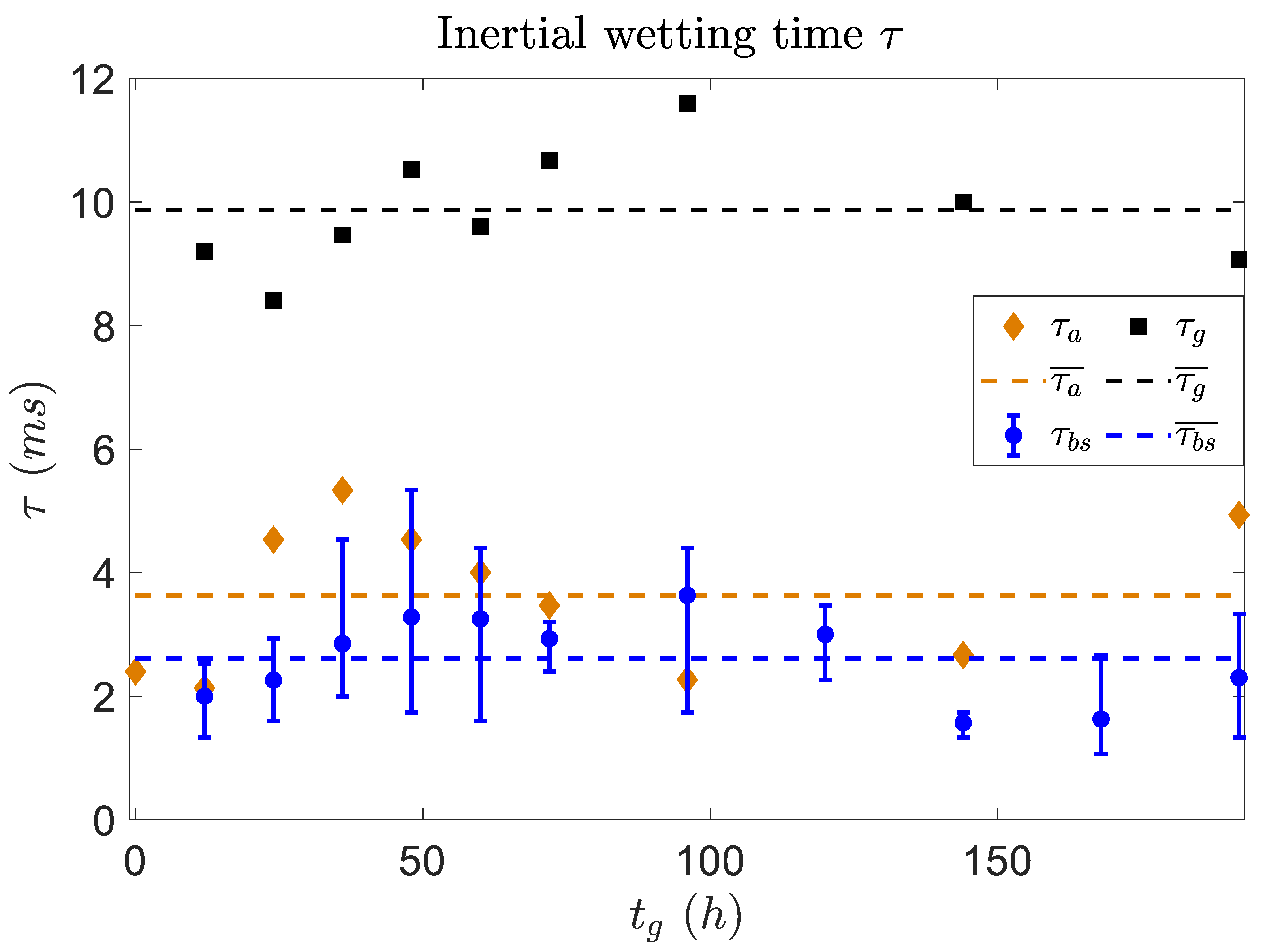 Micromachines 14 00599 g006