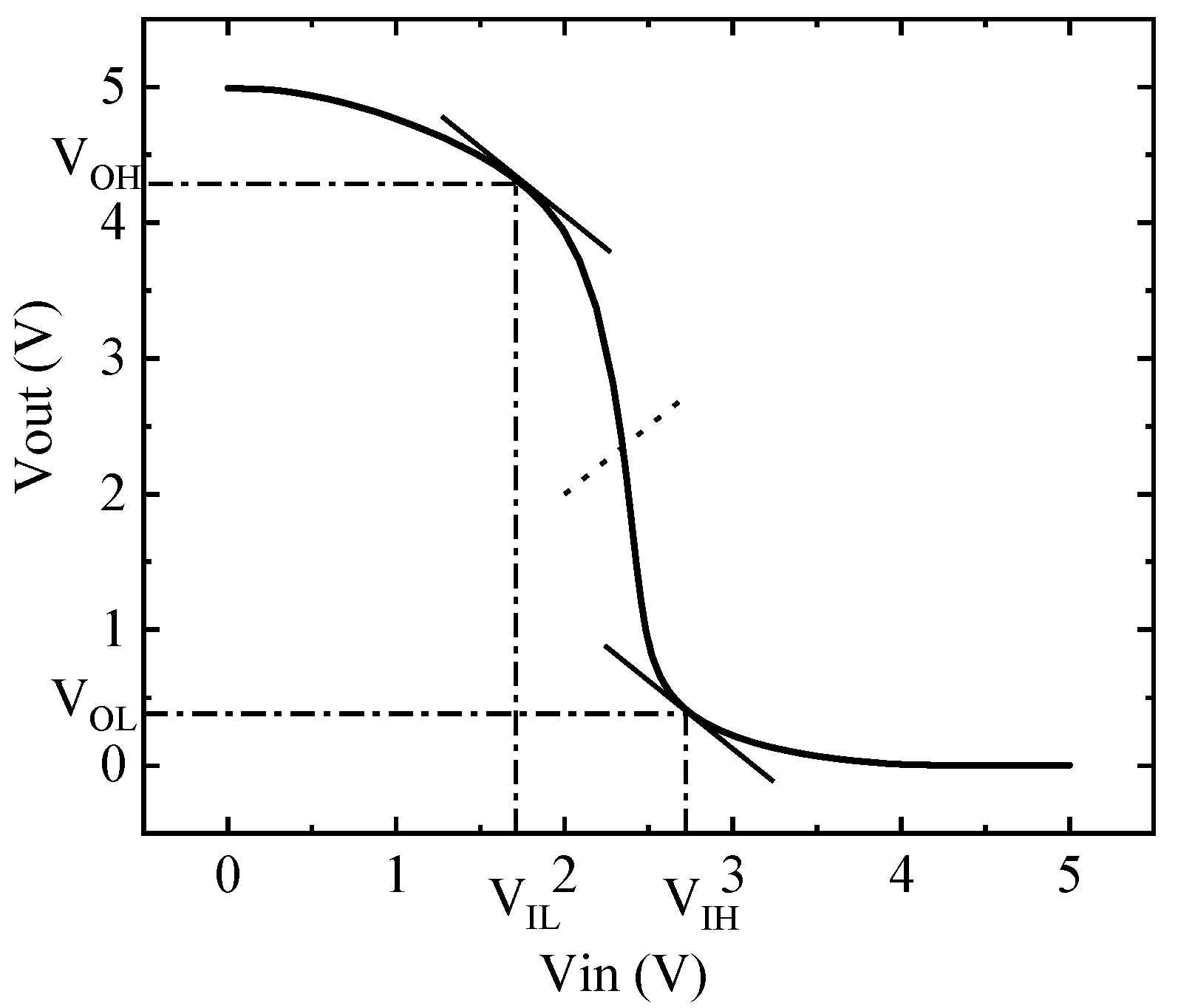 Micromachines 14 00600 g003