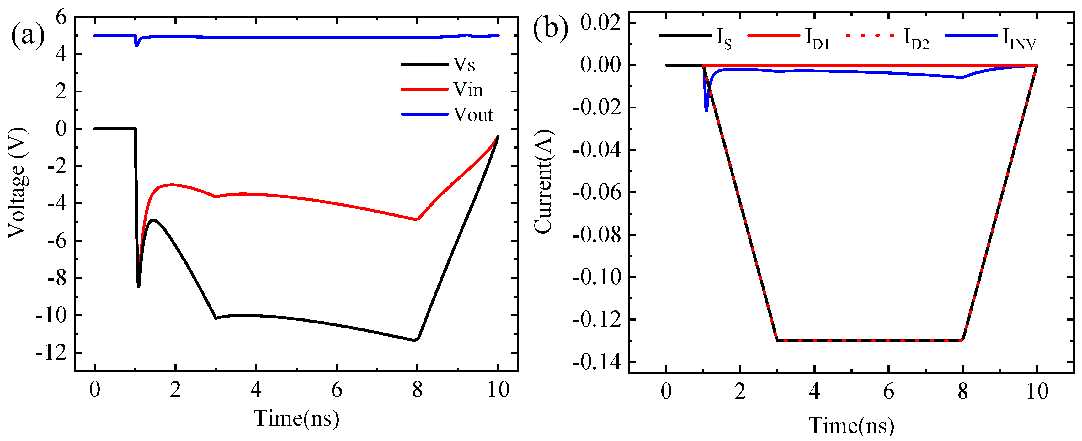 Micromachines 14 00600 g005