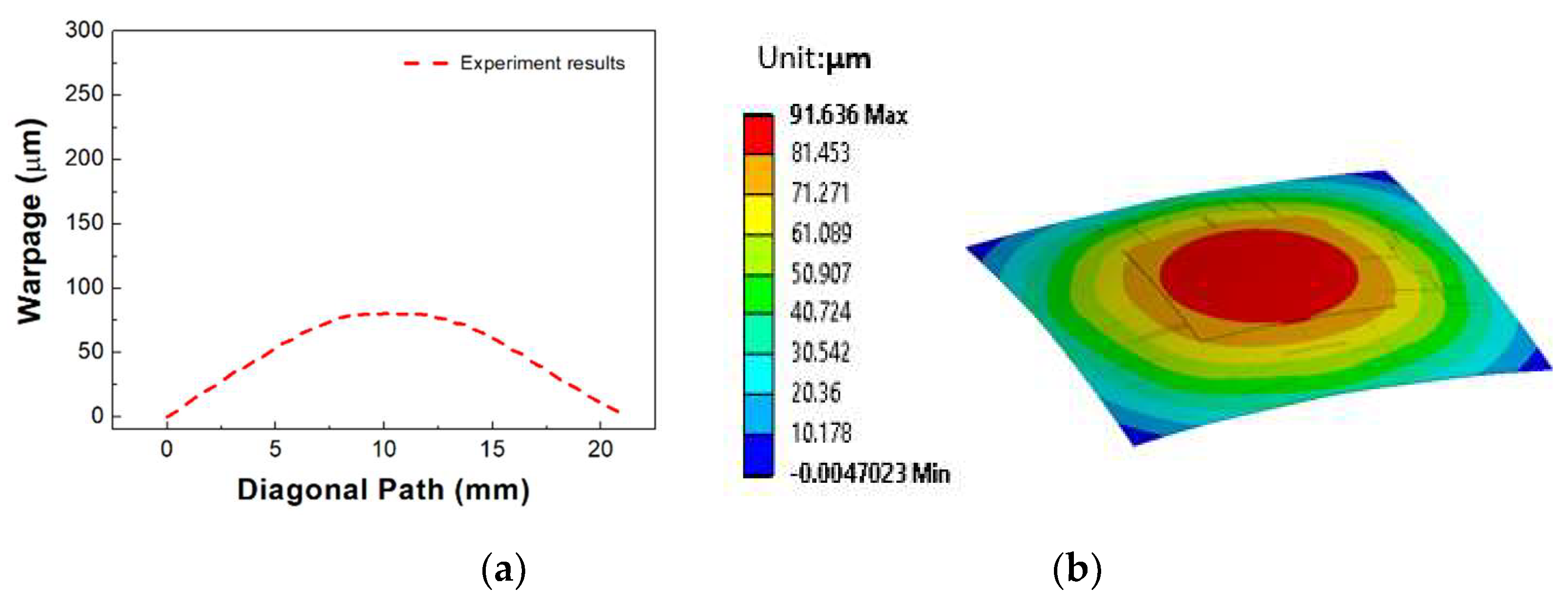 Micromachines 14 00601 g012 Micromachines 14 00601 g012
