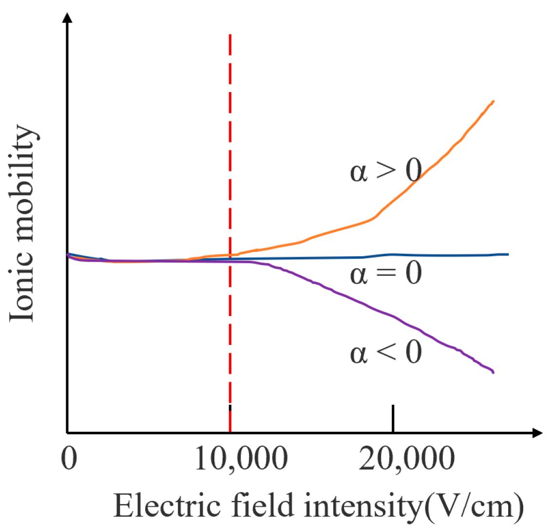 Micromachines 14 00608 g001