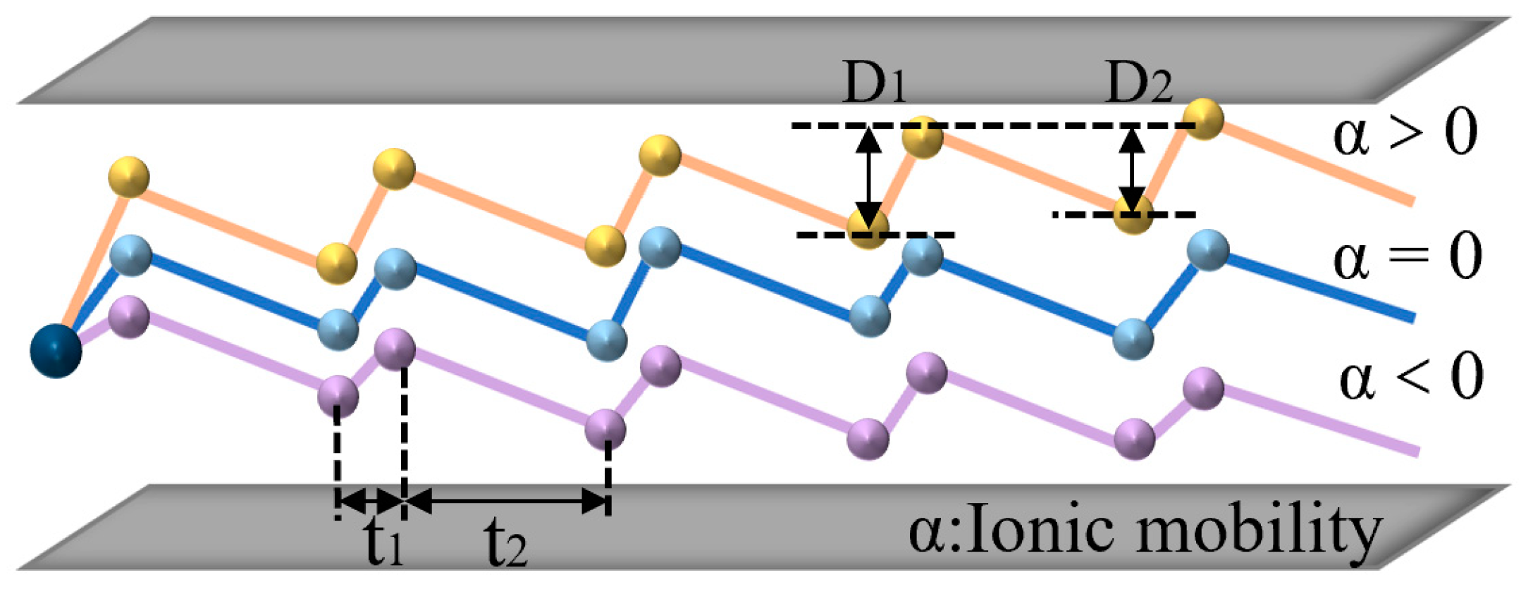 Micromachines 14 00608 g002