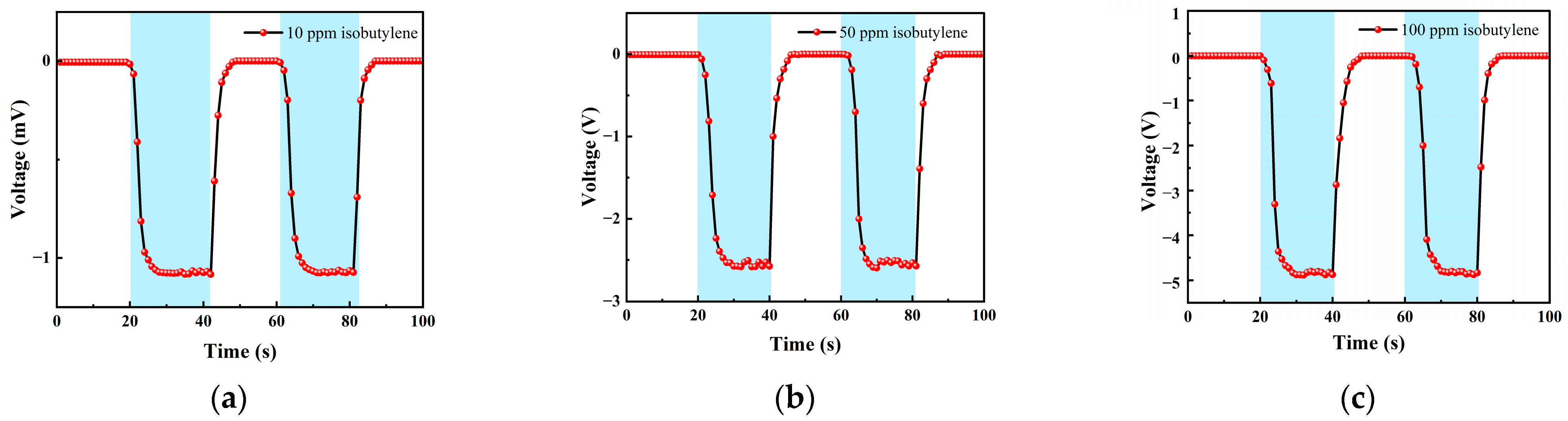 Micromachines 14 00608 g011
