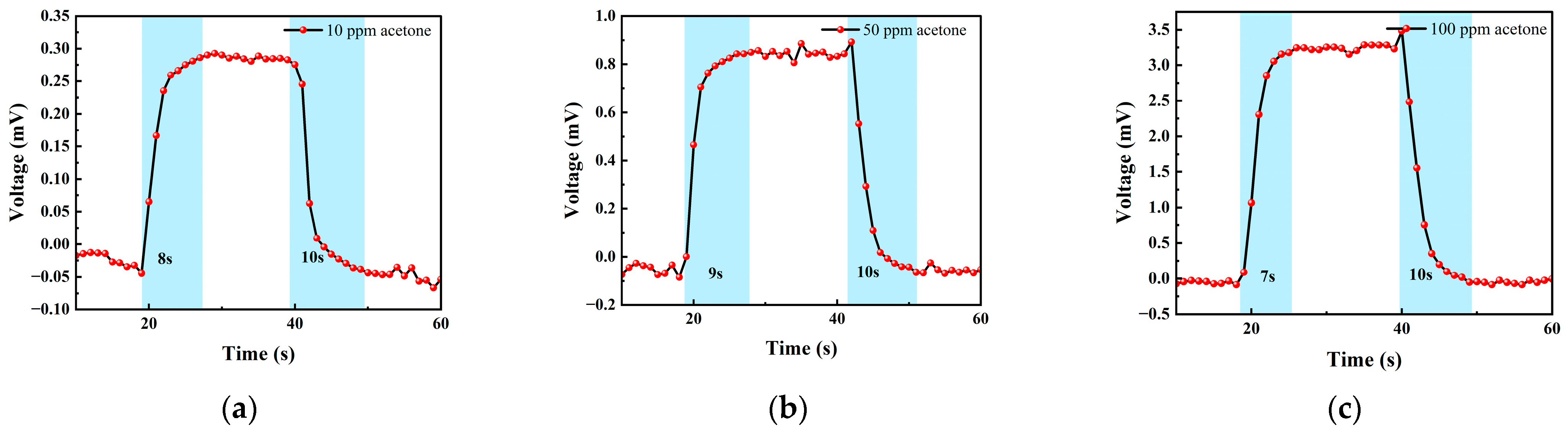 Micromachines 14 00608 g016