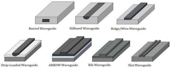 https://www.mdpi.com/micromachines/micromachines-14-00614/article_deploy/html/images/micromachines-14-00614-g001-550.jpg