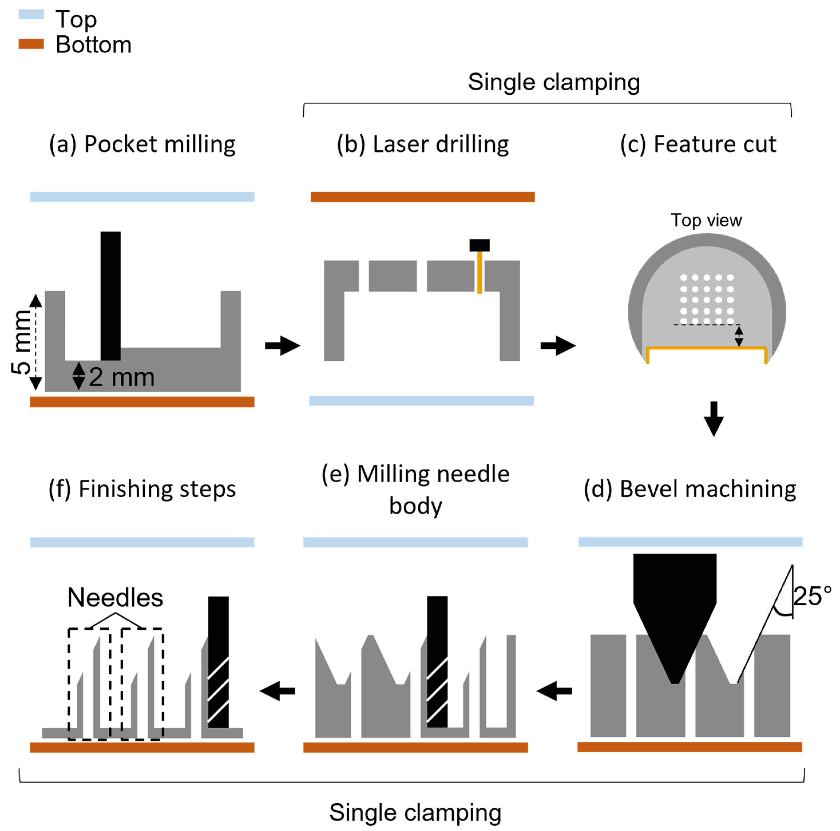 Micromachines | Free Full-Text | Innovative Fabrication of Hollow  Microneedle Arrays Enabling Blood Sampling with a Self-Powered Microfluidic  Patch