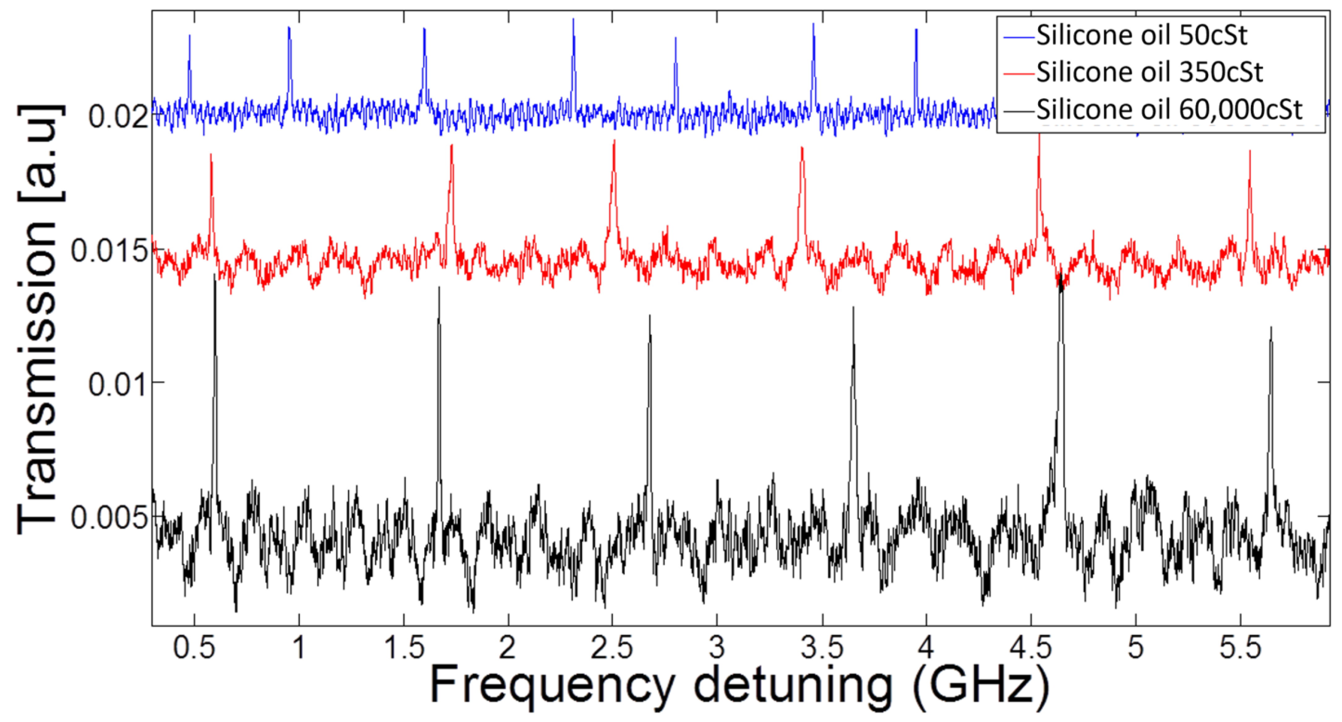 Micromachines 14 00624 g005 Micromachines 14 00624 g005