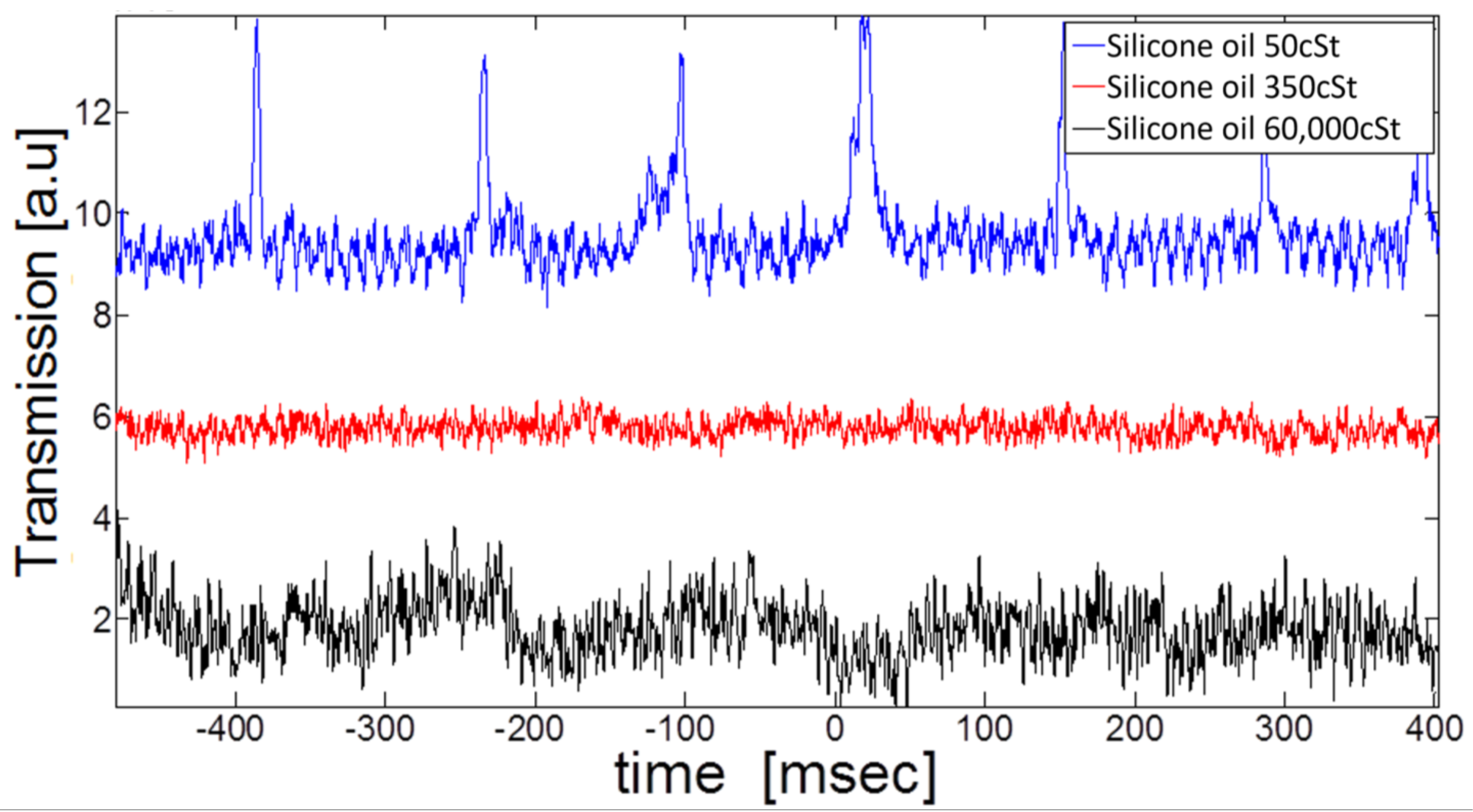 Micromachines 14 00624 g006 Micromachines 14 00624 g006