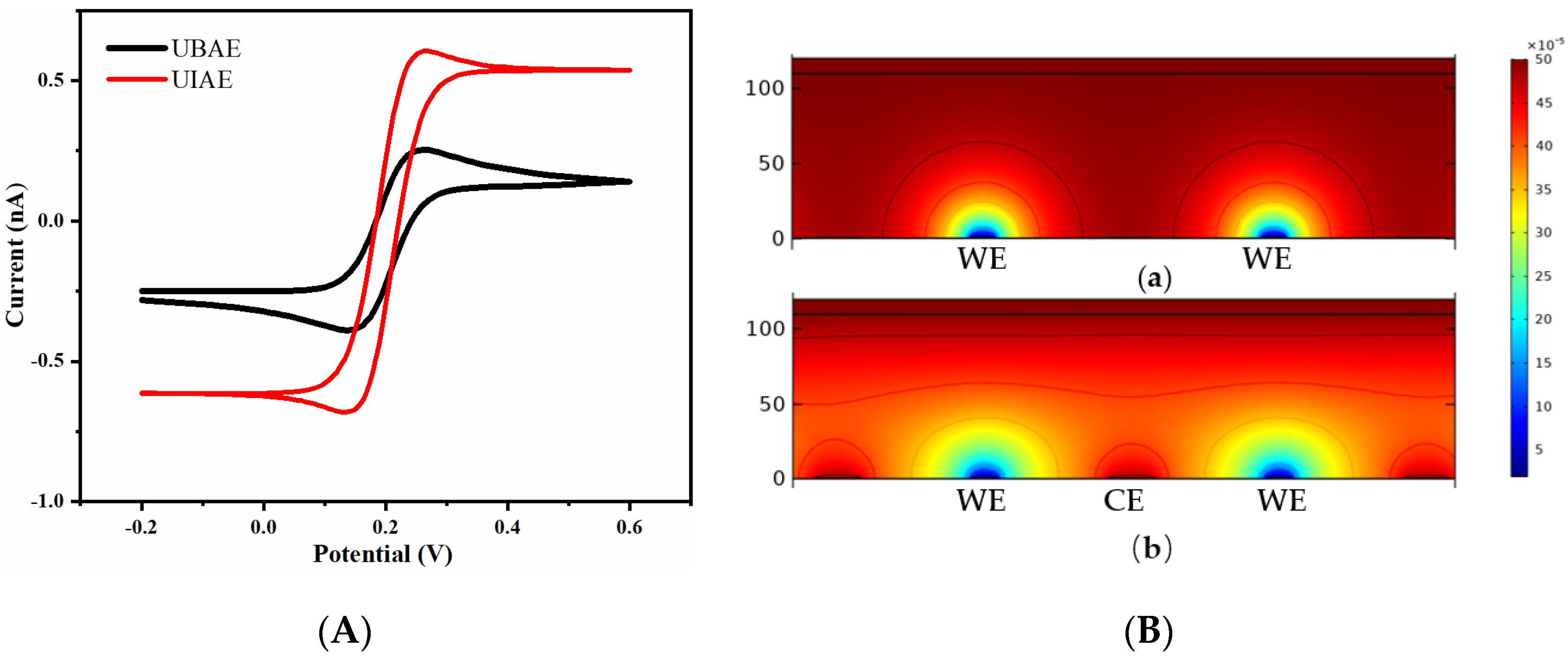 Micromachines 14 00629 g004