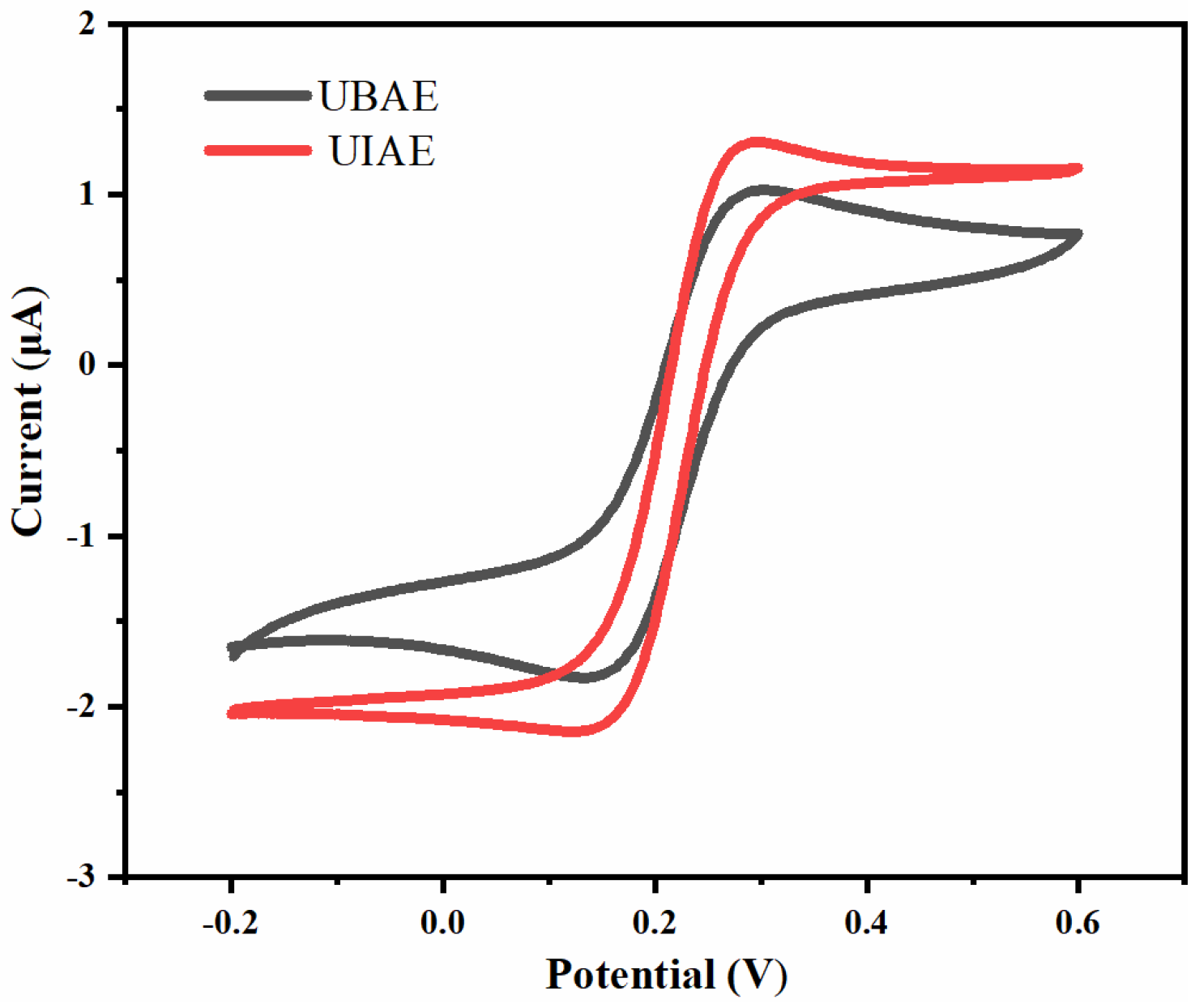 Micromachines 14 00629 g007