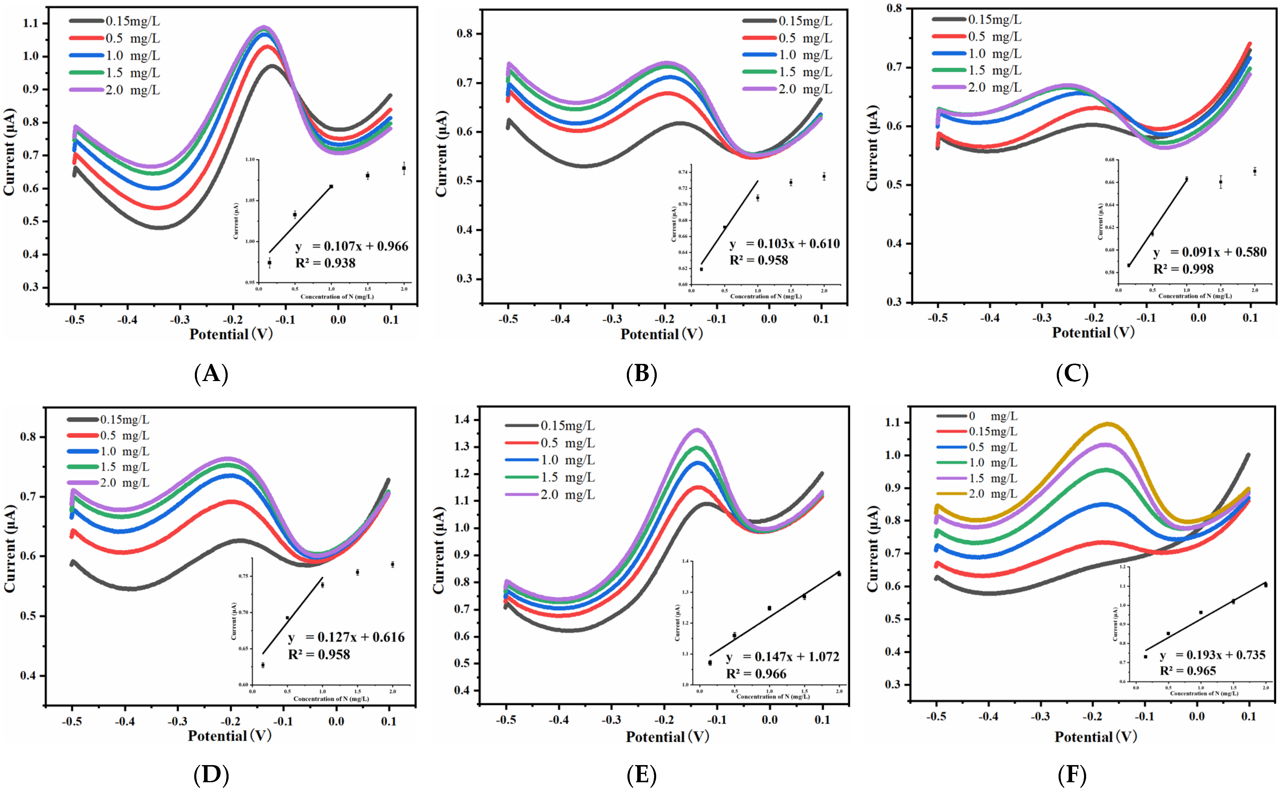 Micromachines 14 00629 g011