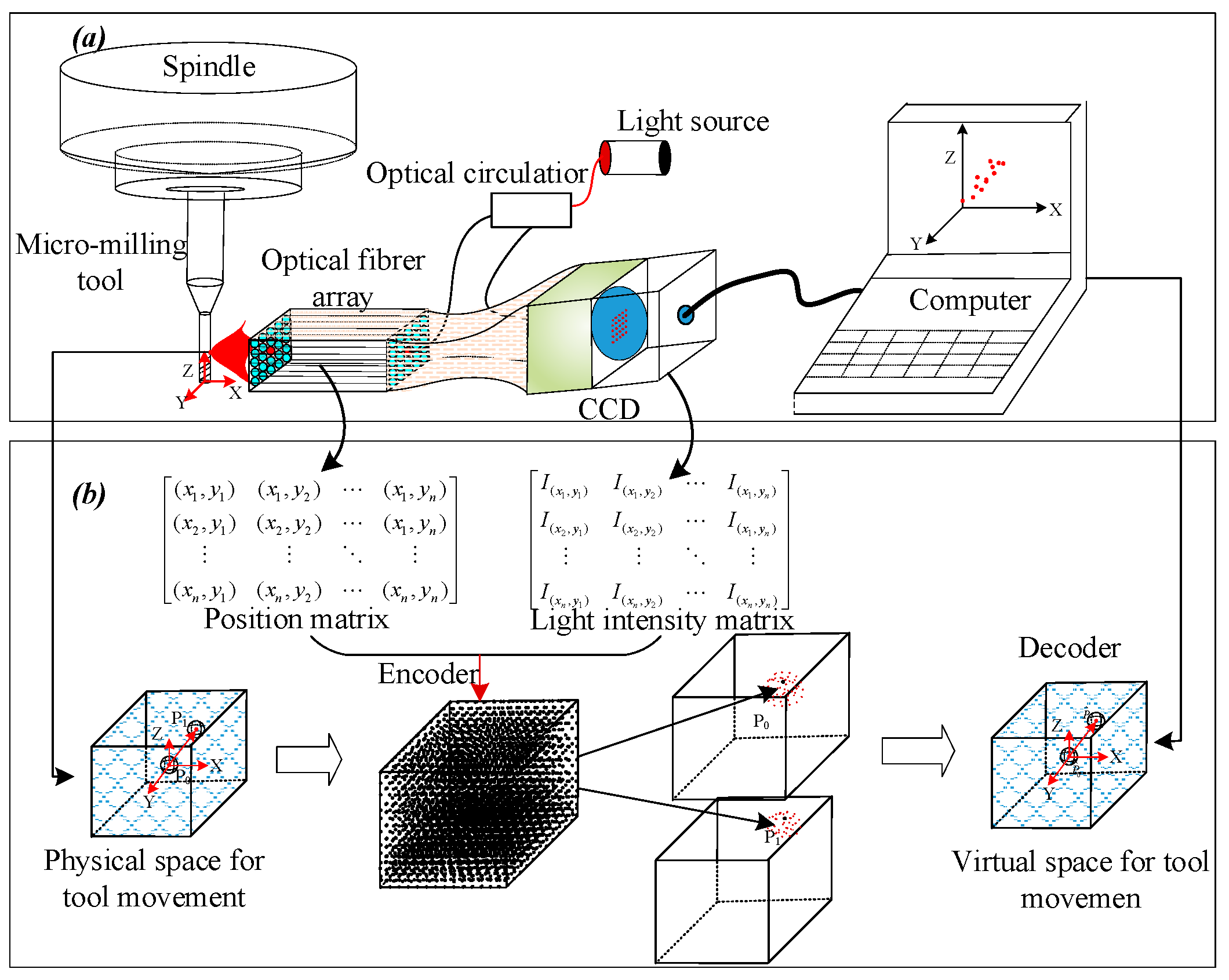 Silica optical fiber integrated with two-dimensional materials